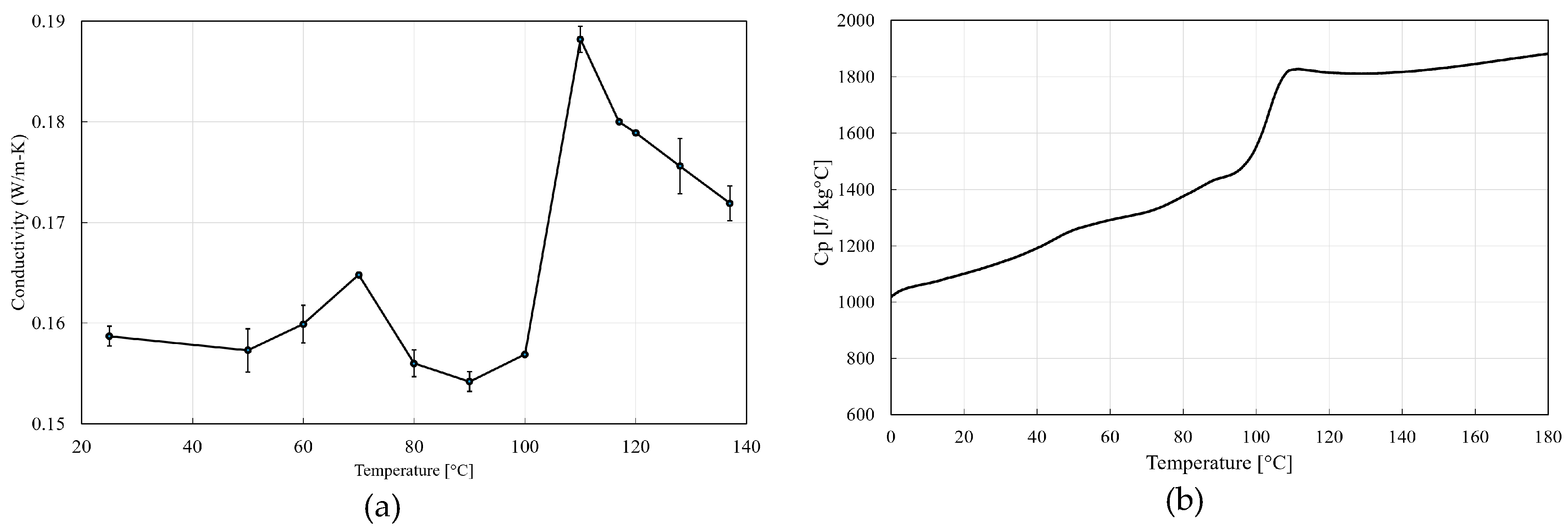 Preprints 97115 g001