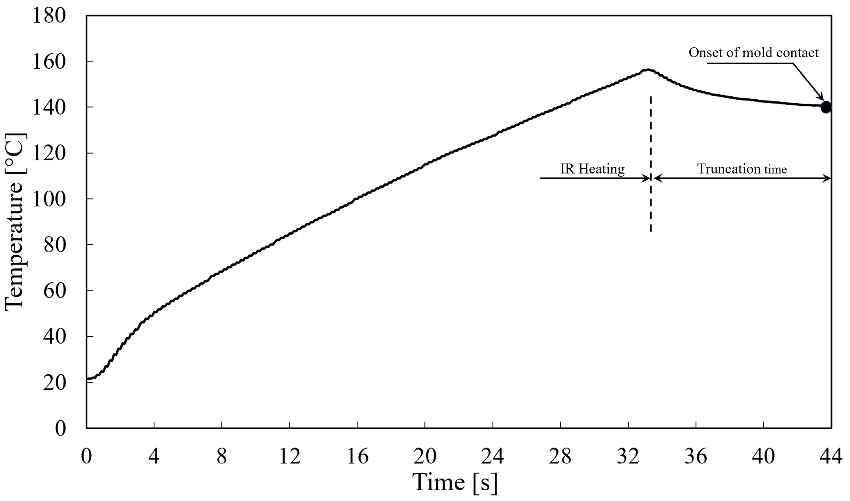 Preprints 97115 g005