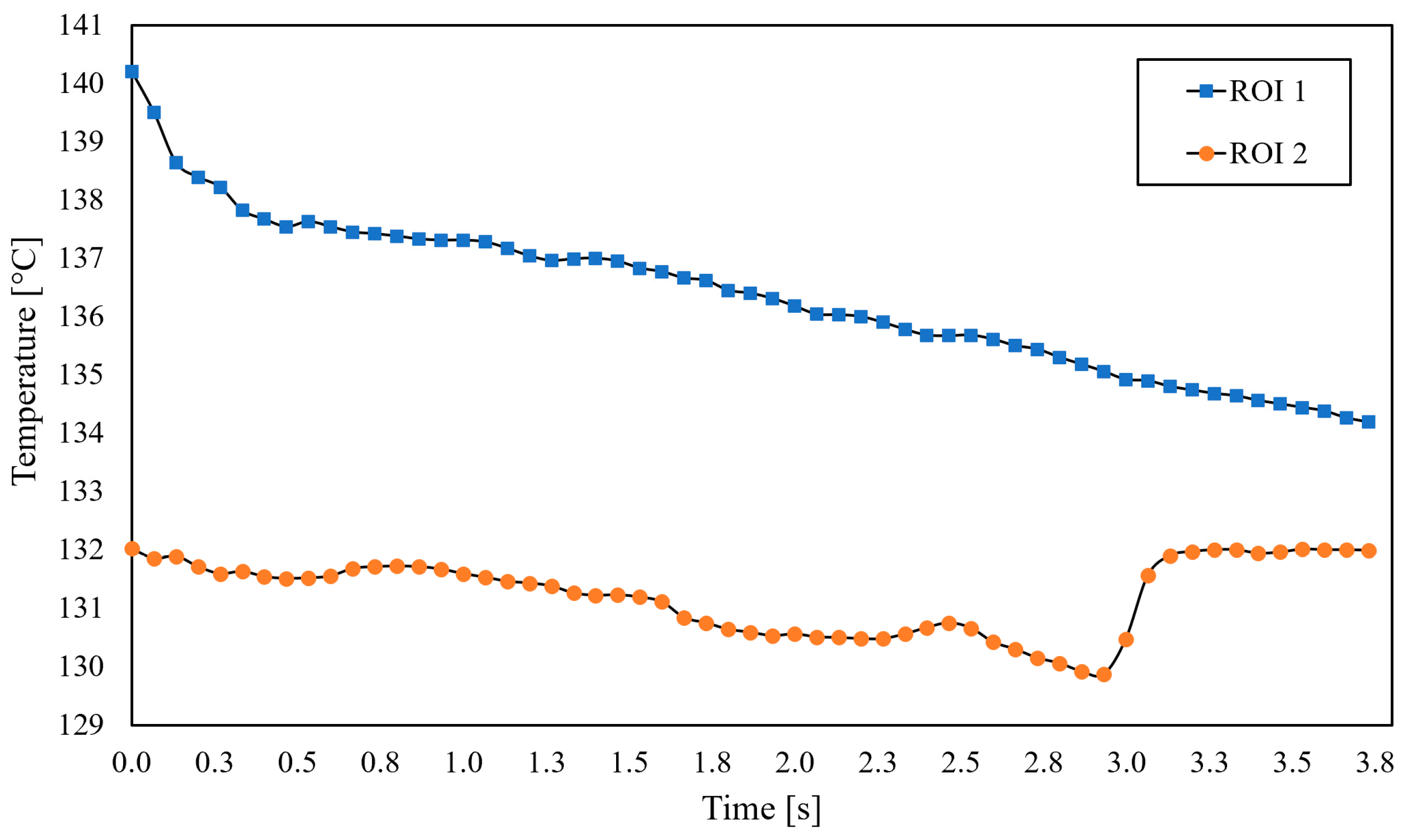 Preprints 97115 g011