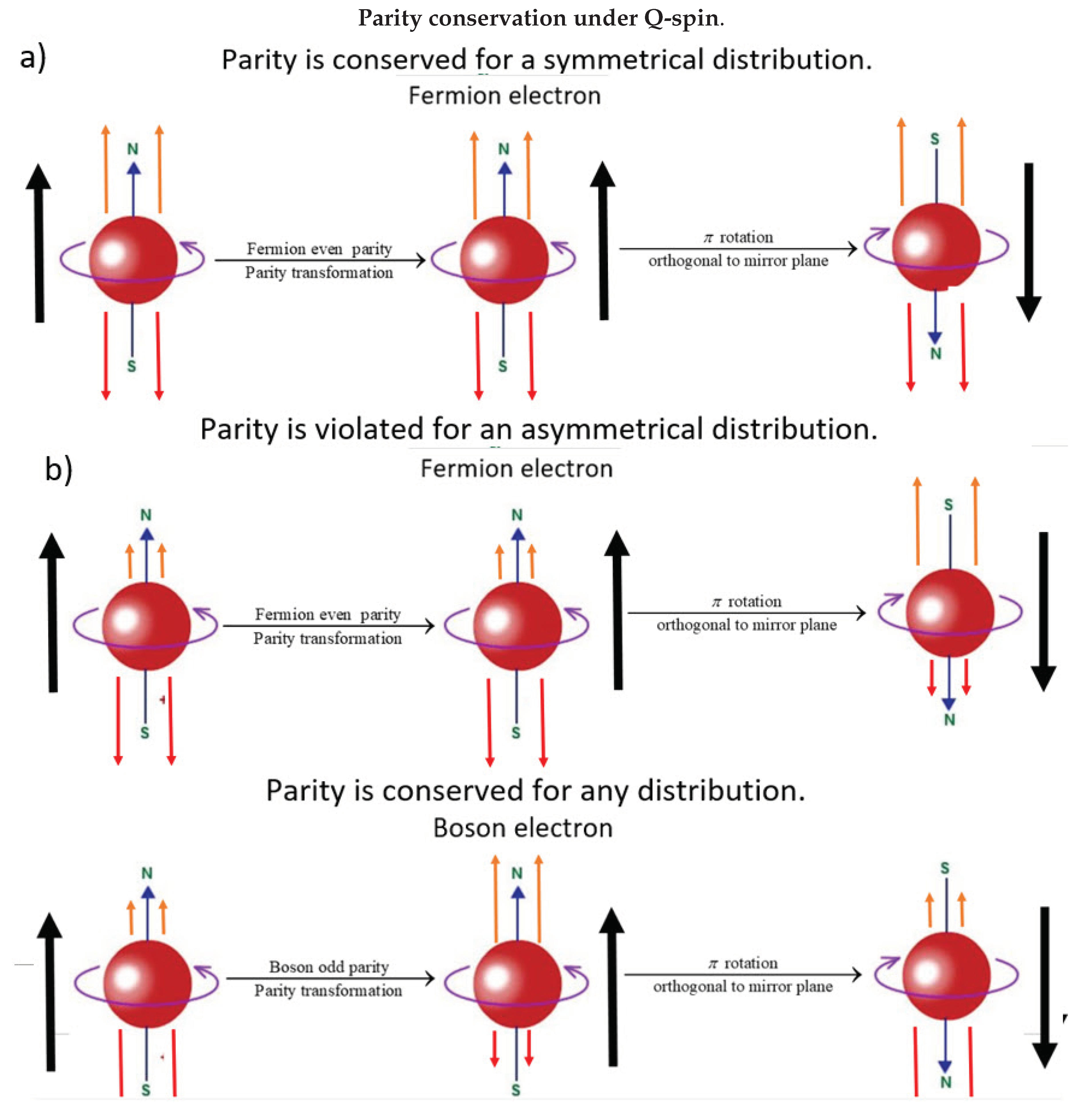 Preprints 100630 g003