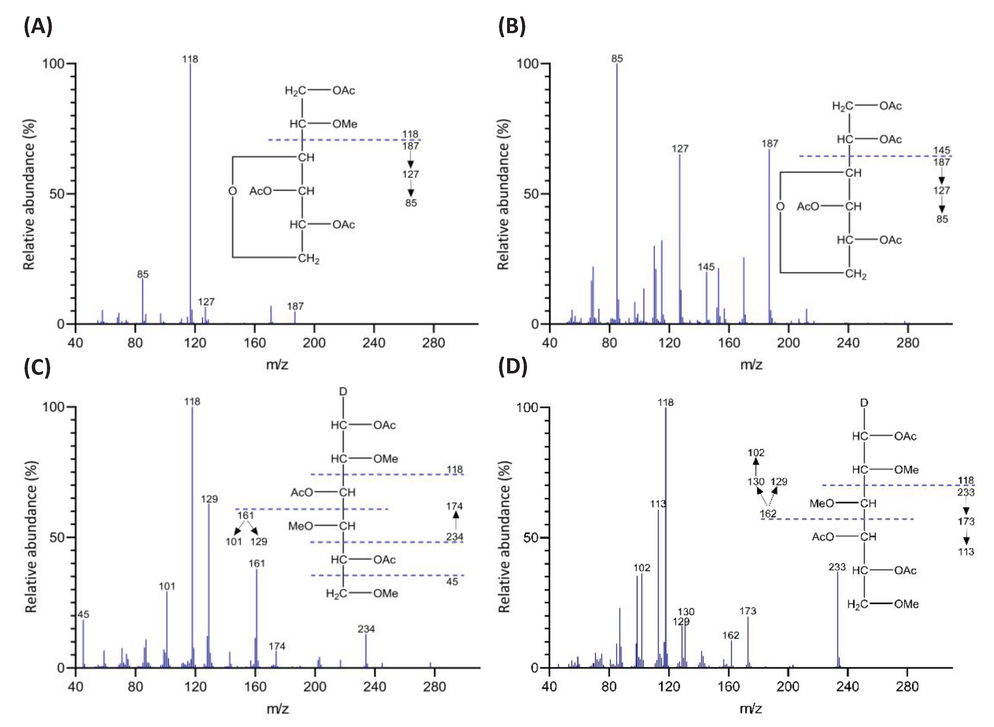 Preprints 102972 g001