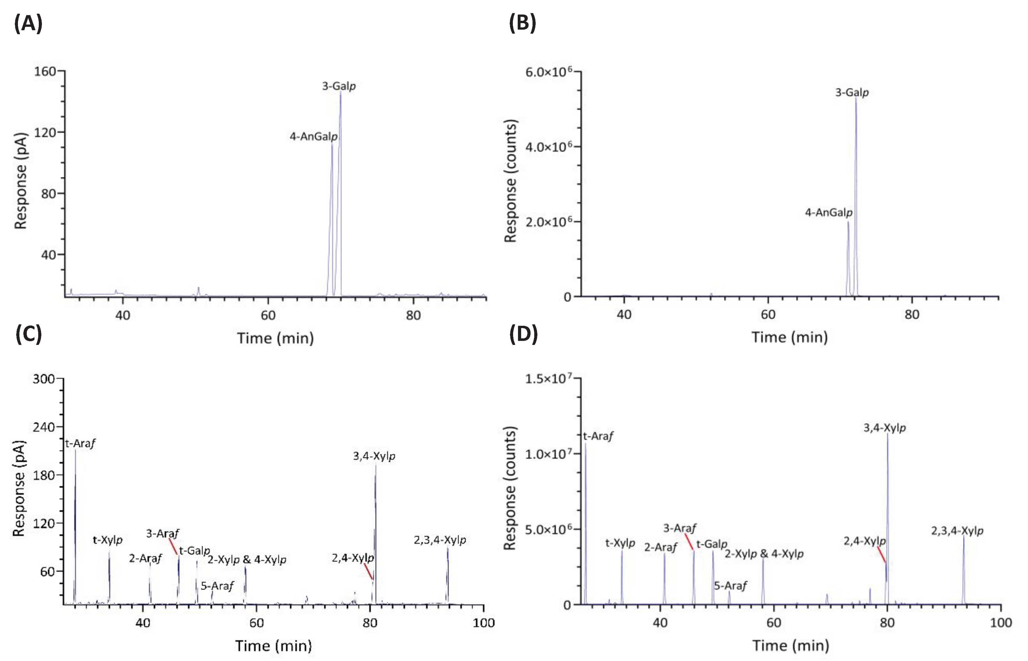 Preprints 102972 g002