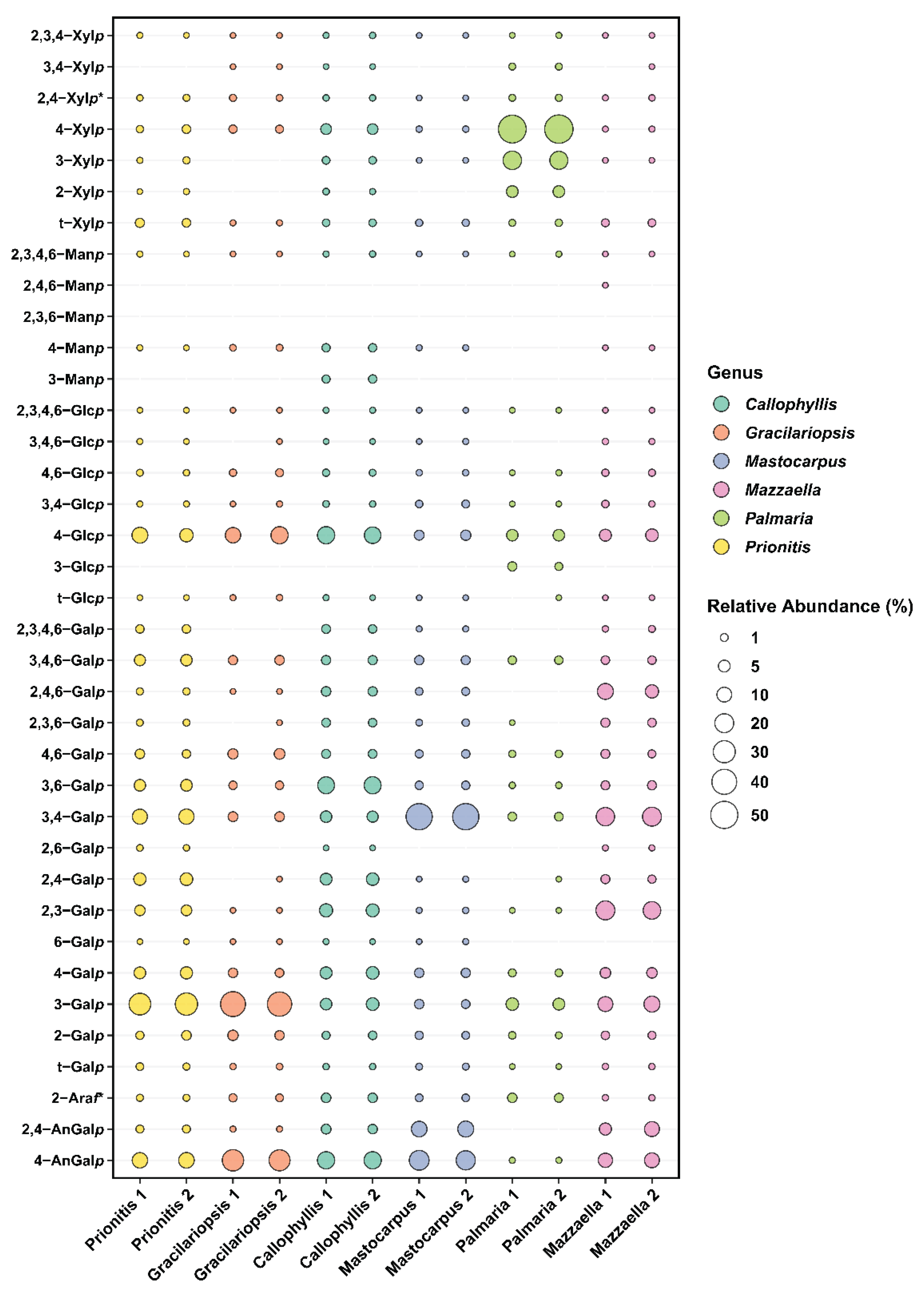 Preprints 102972 g003