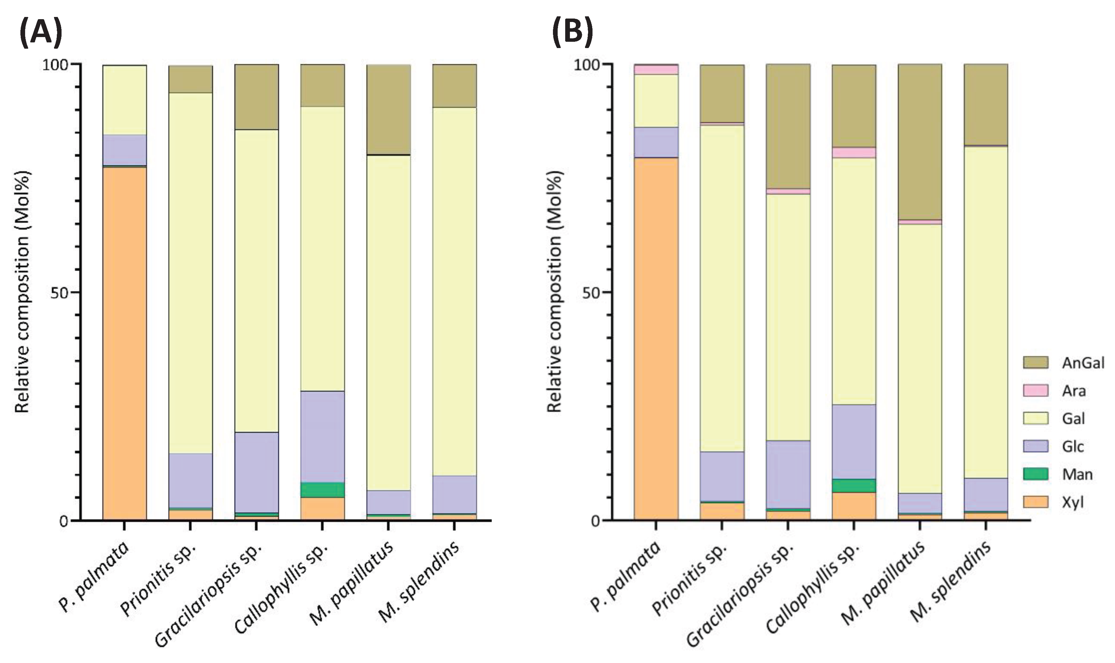 Preprints 102972 g004