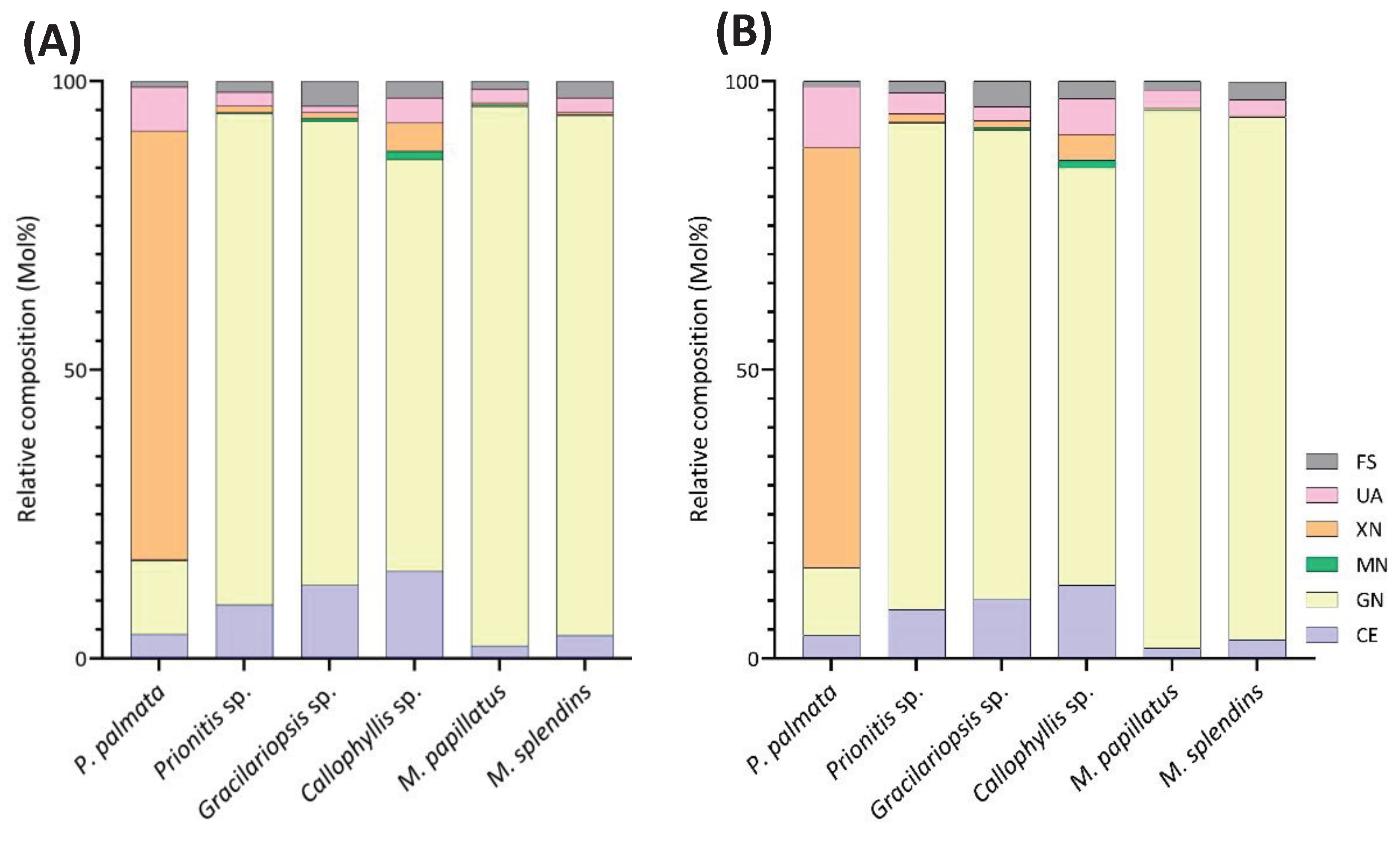 Preprints 102972 g005