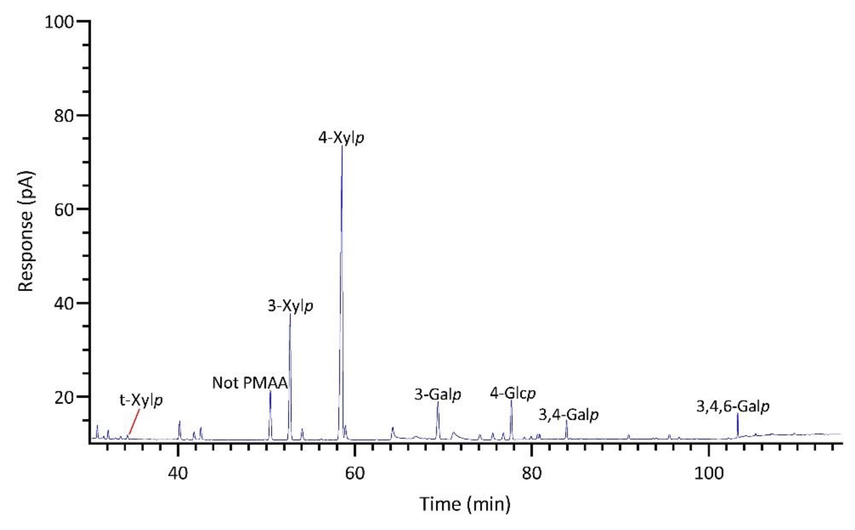 Preprints 102972 g006