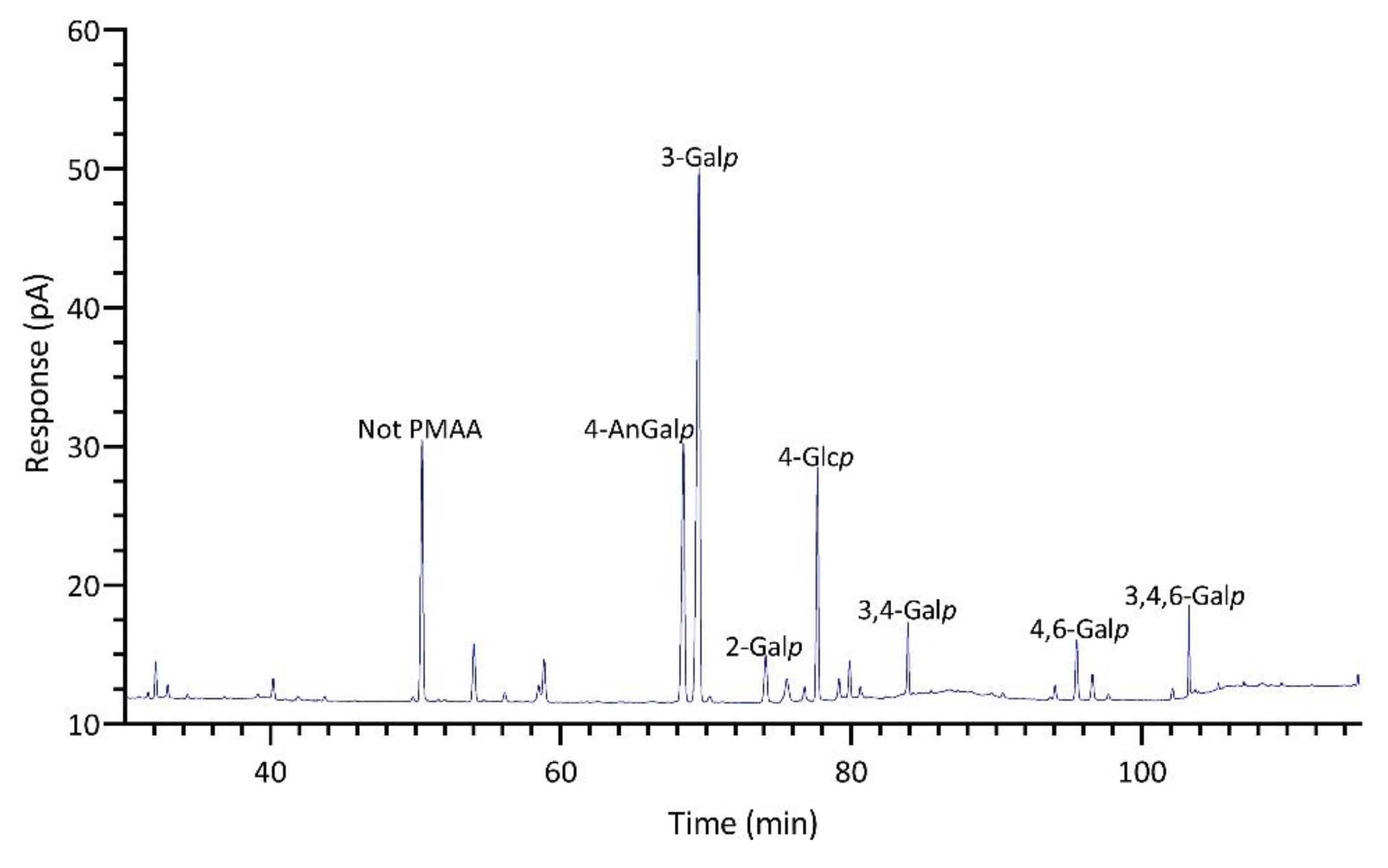 Preprints 102972 g007