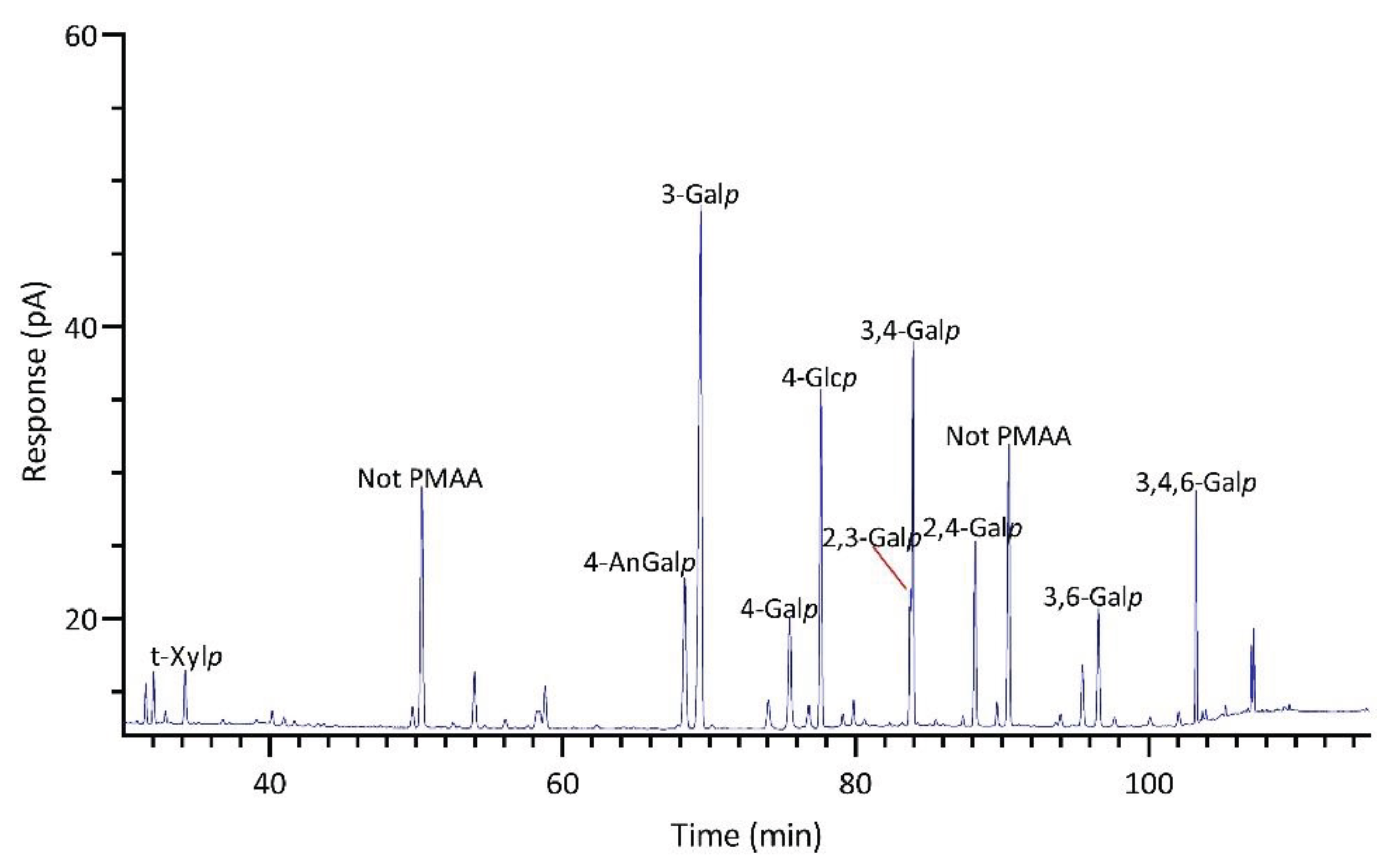 Preprints 102972 g008