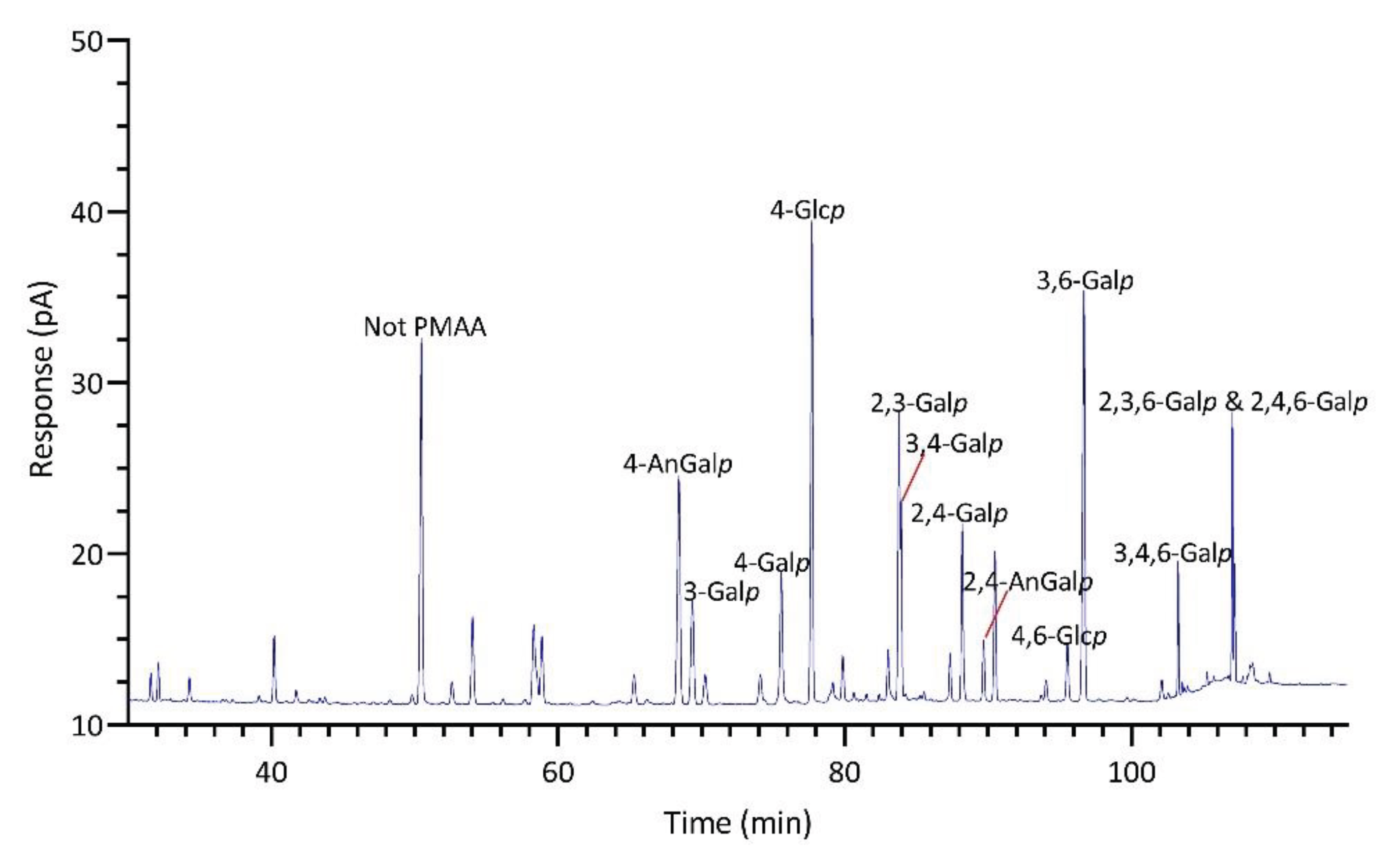 Preprints 102972 g009