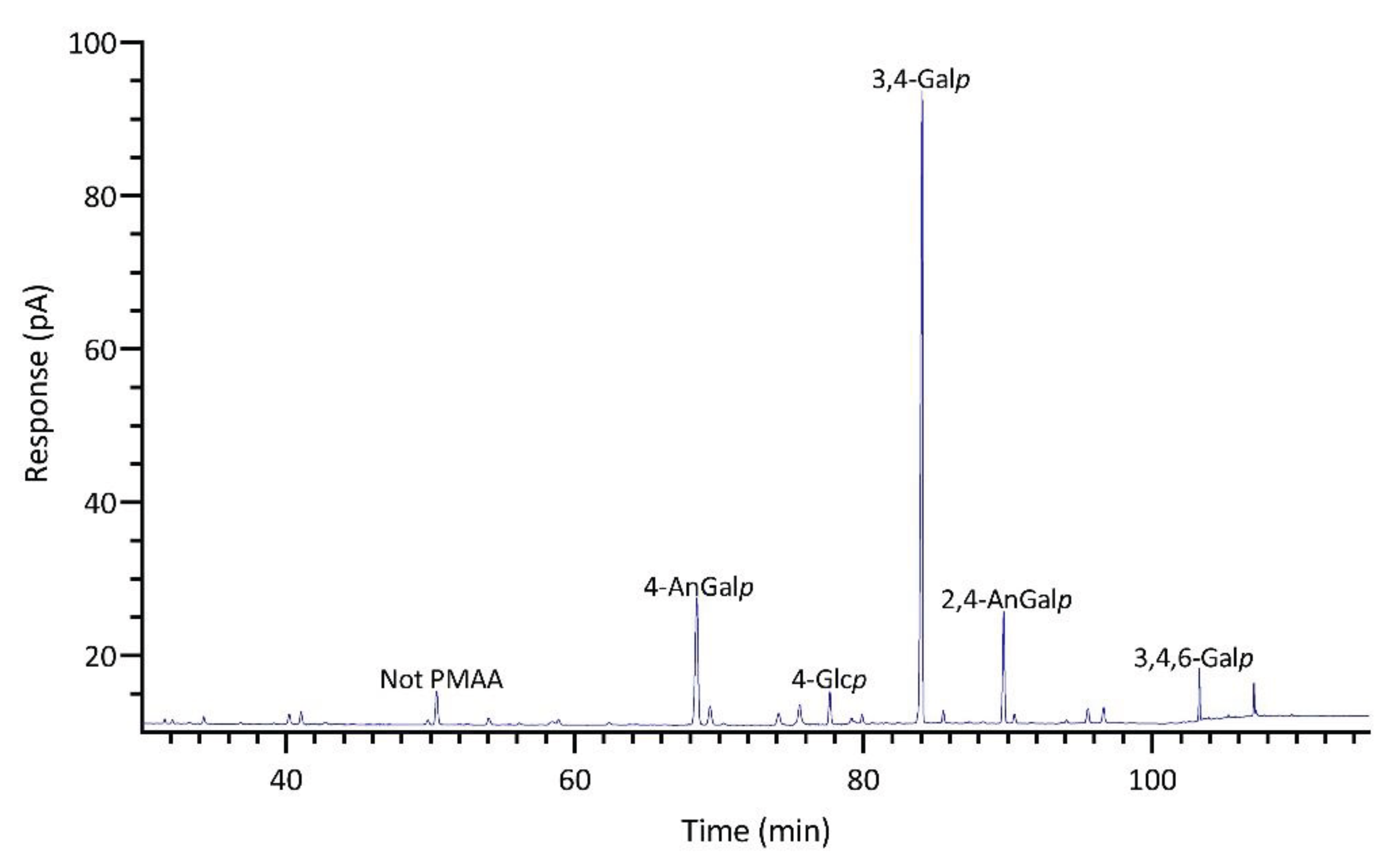 Preprints 102972 g010