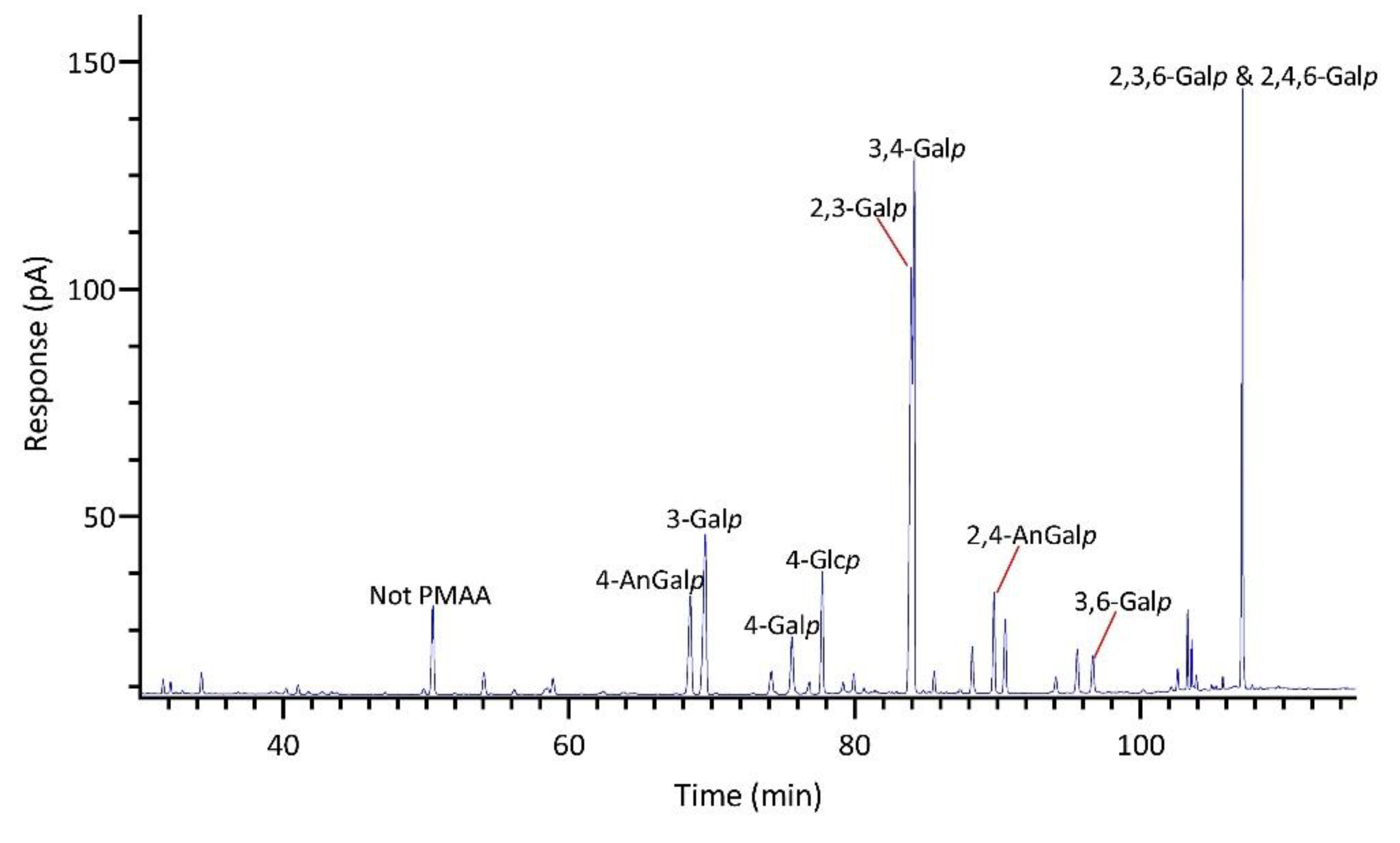 Preprints 102972 g011