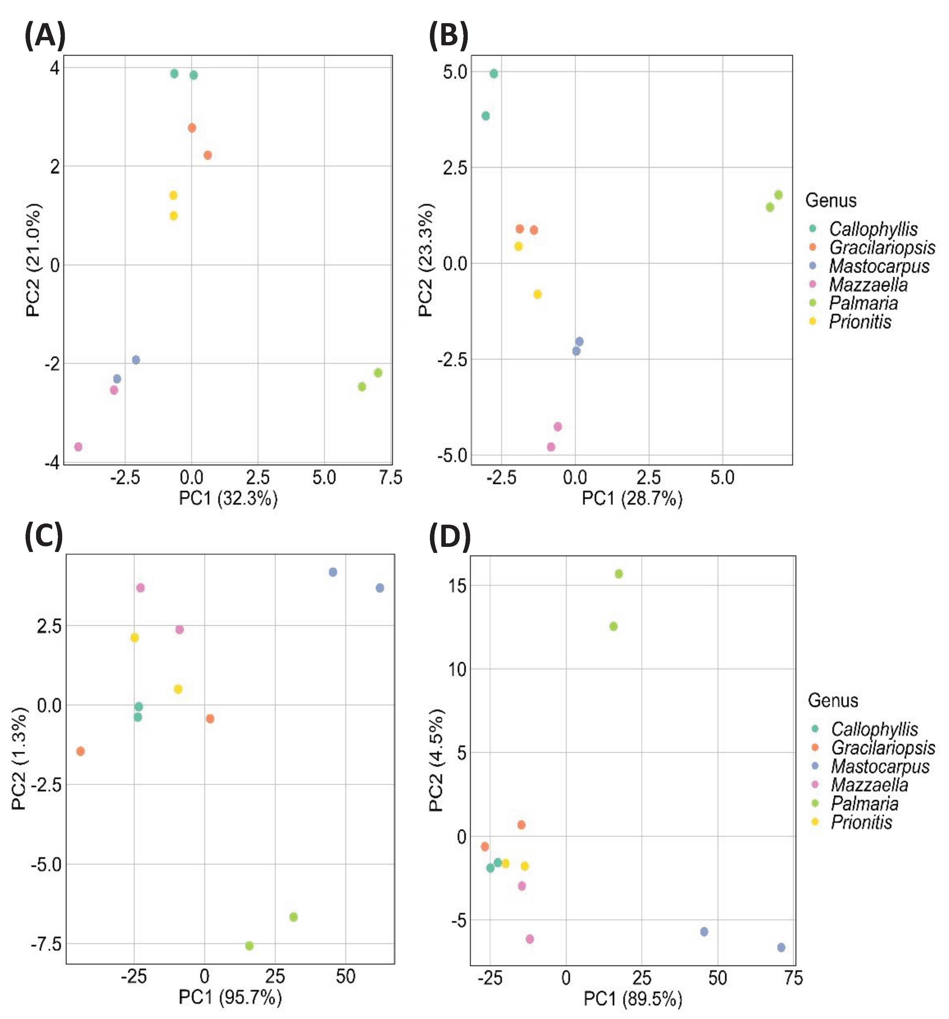 Preprints 102972 g012