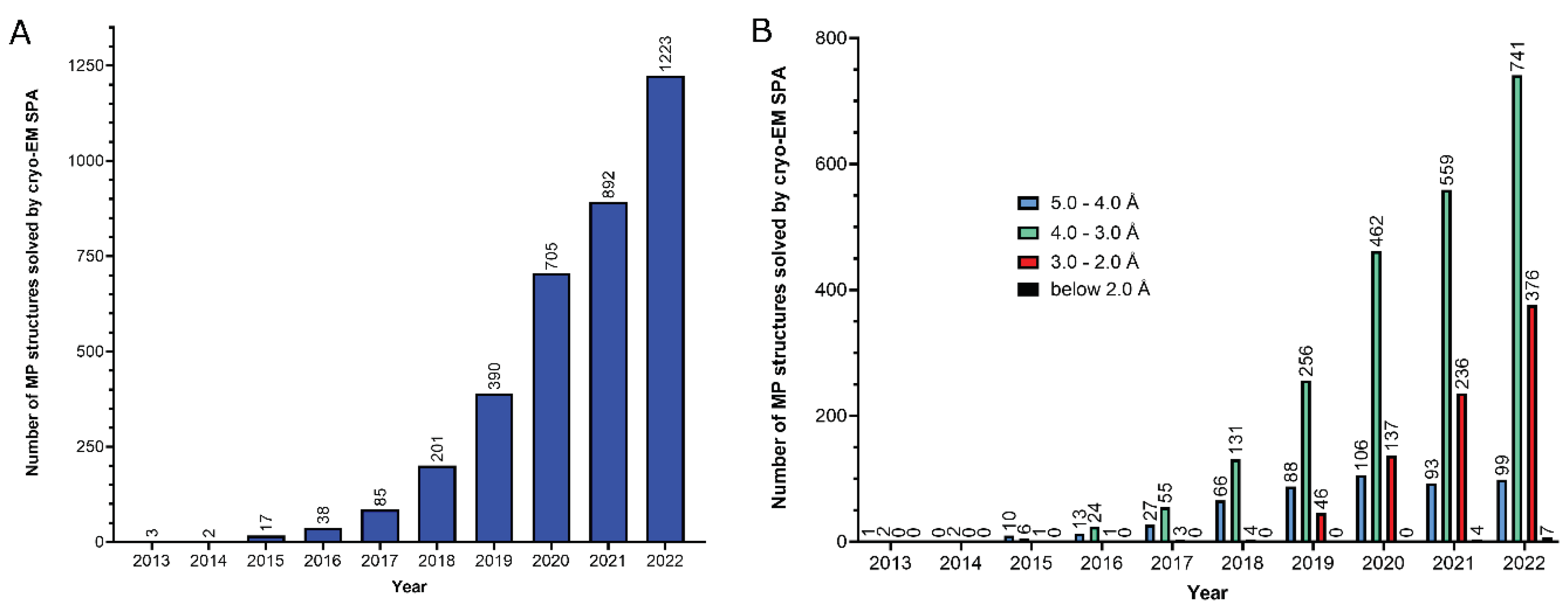 Preprints 85814 g001