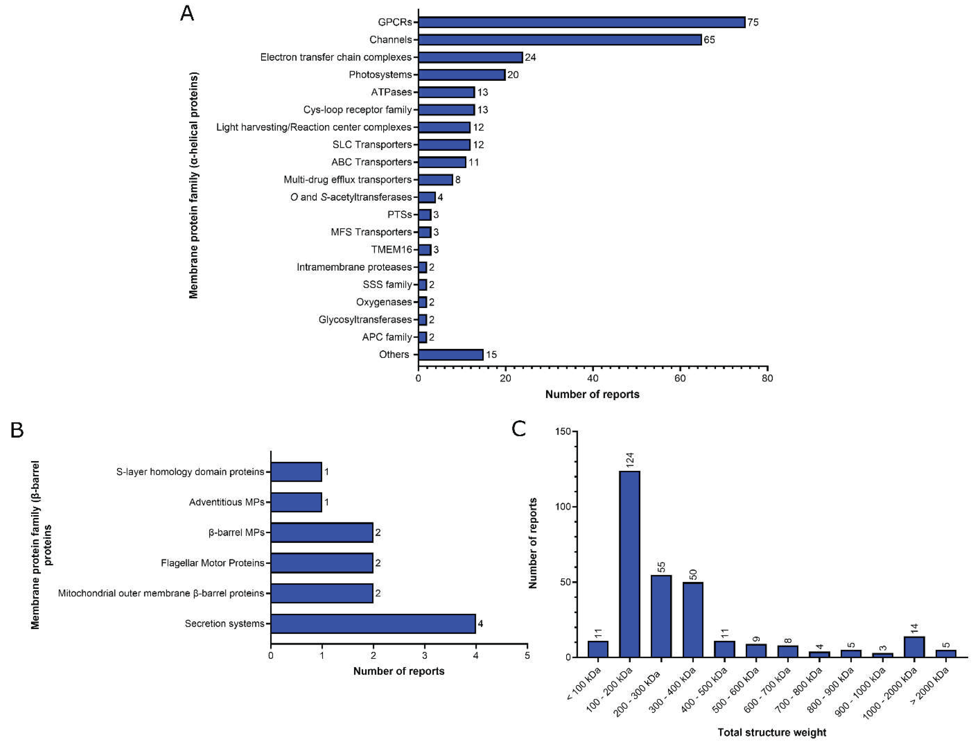 Preprints 85814 g002