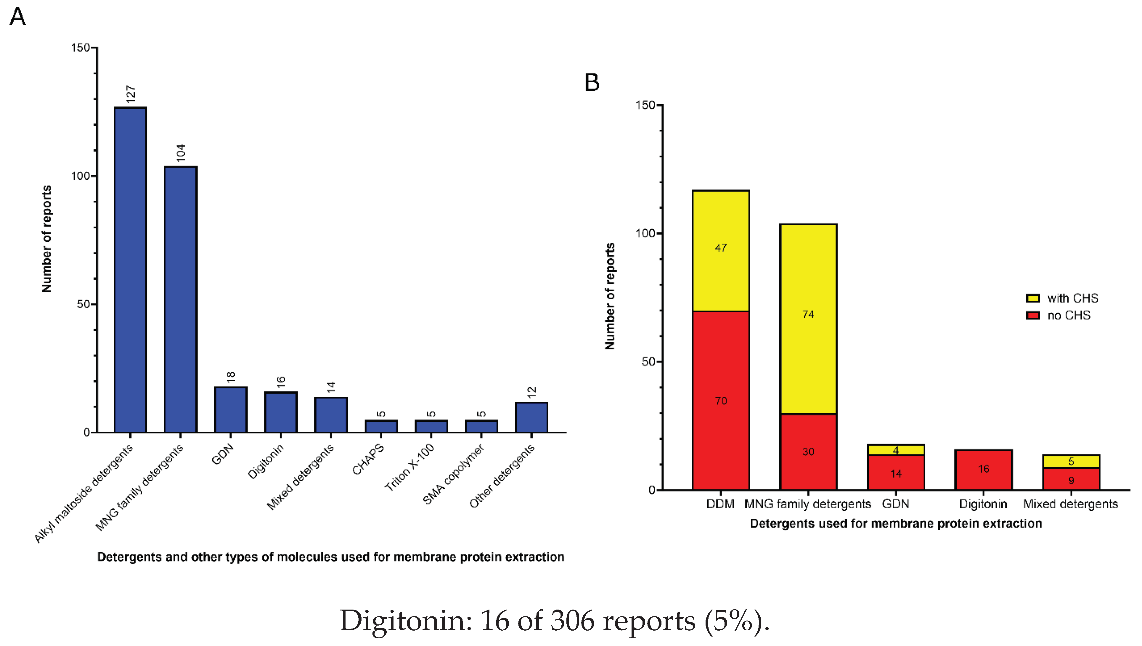 Preprints 85814 g003