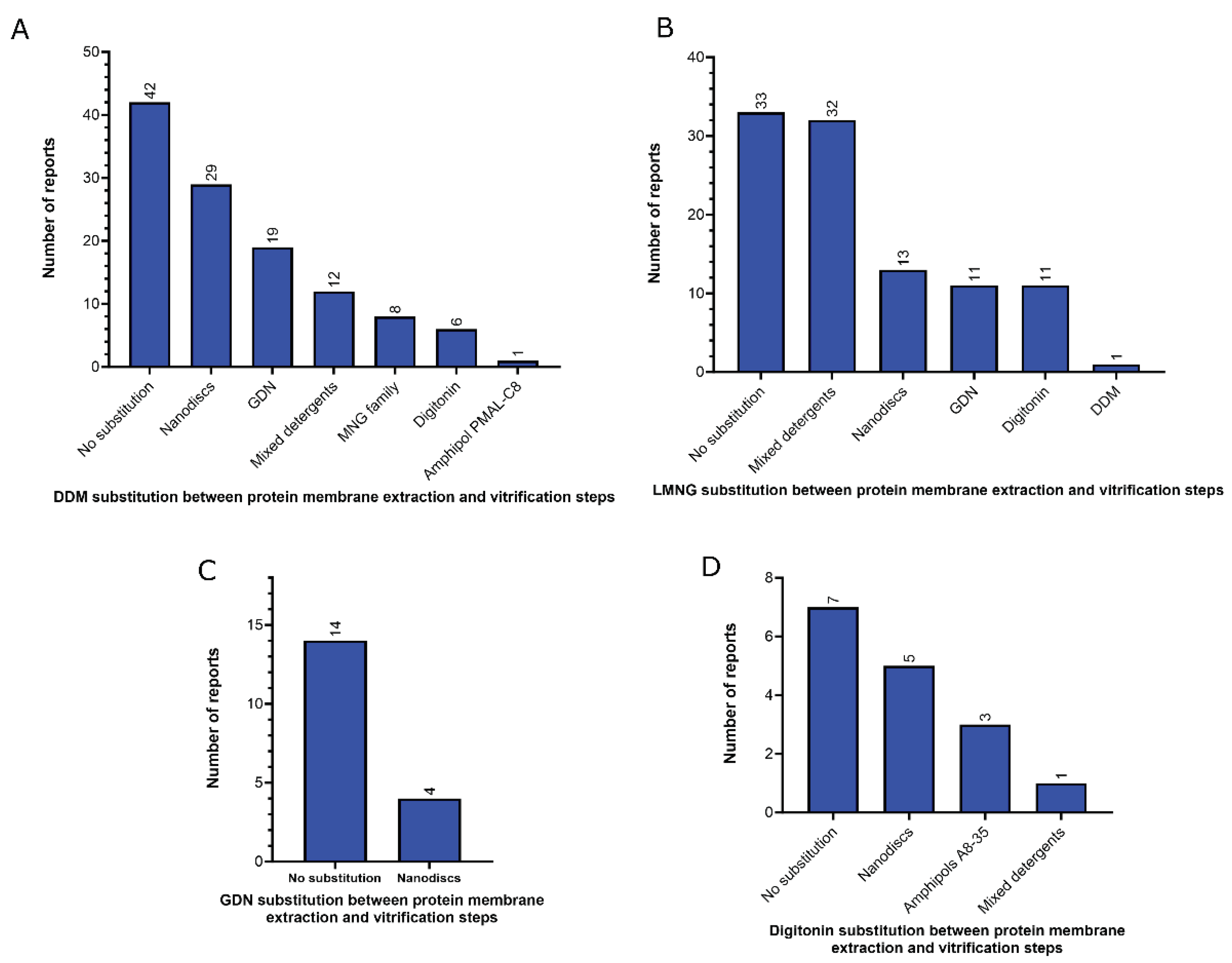 Preprints 85814 g007