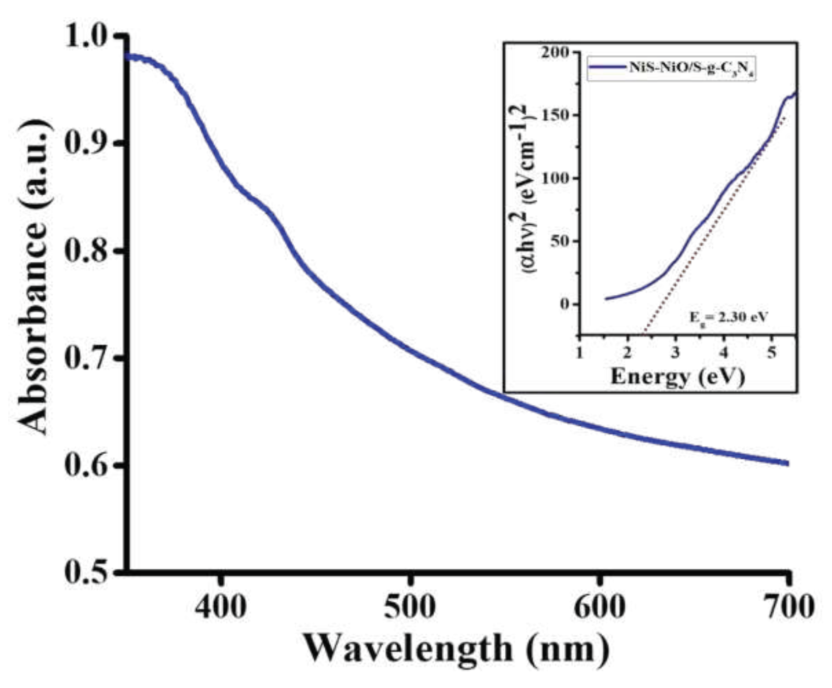 Preprints 79313 g001