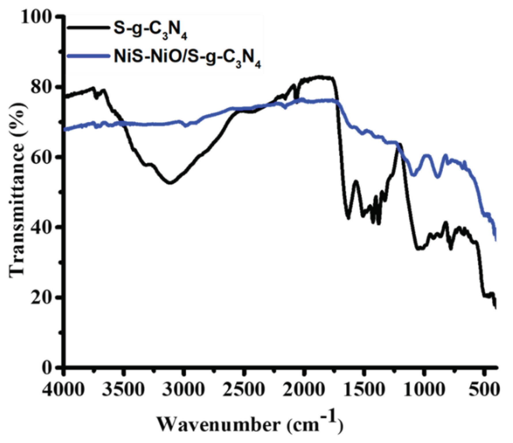 Preprints 79313 g002