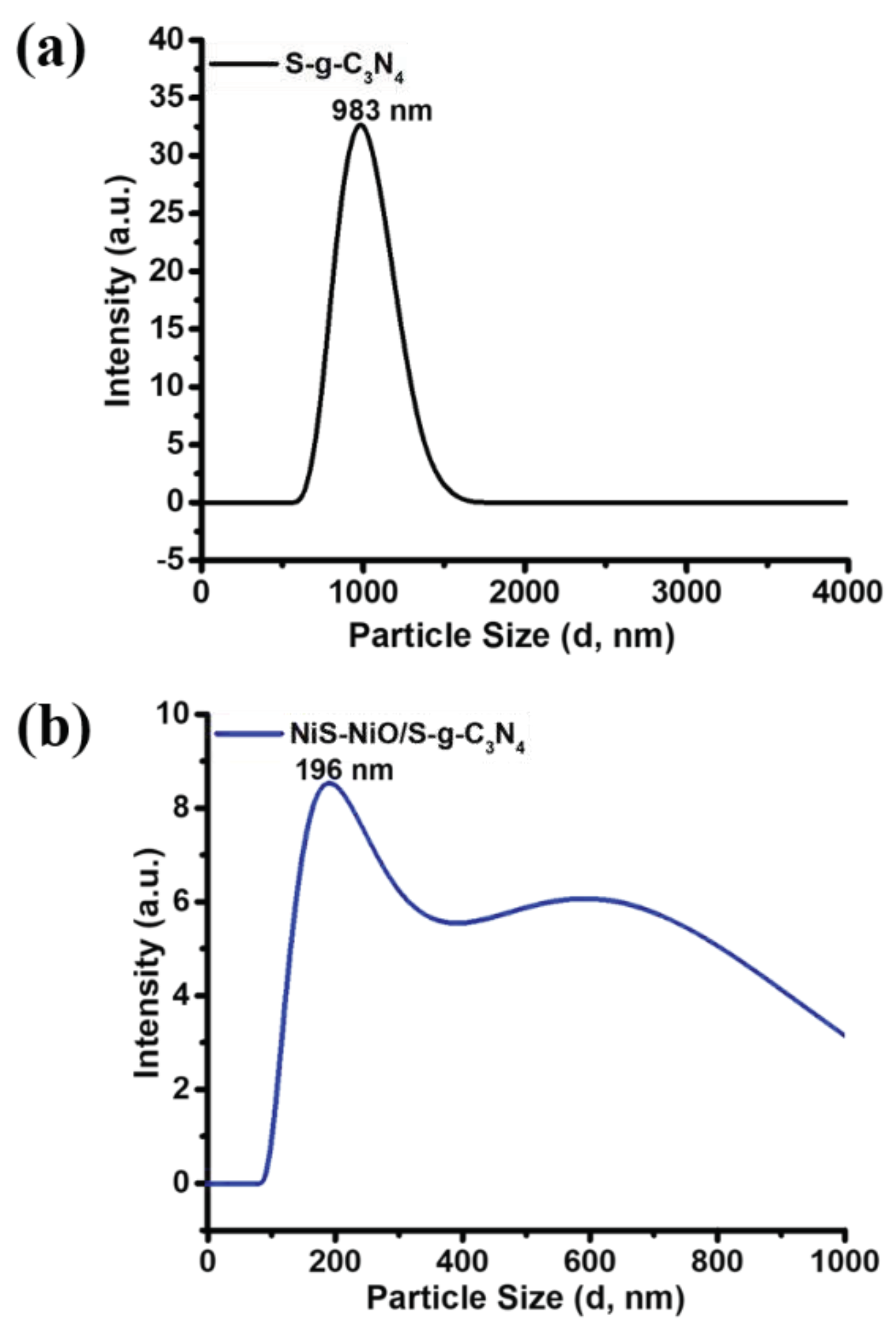 Preprints 79313 g003