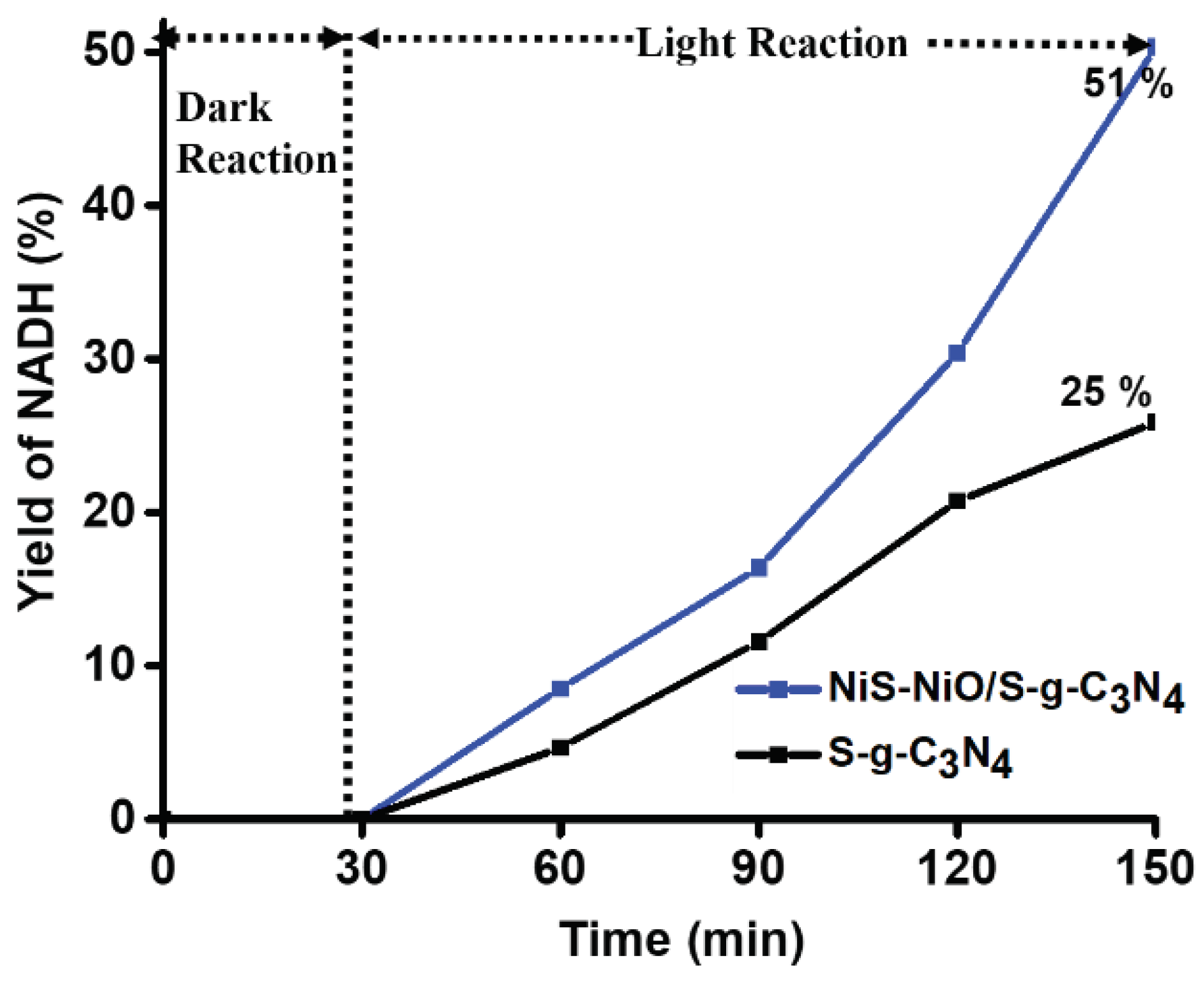 Preprints 79313 g007