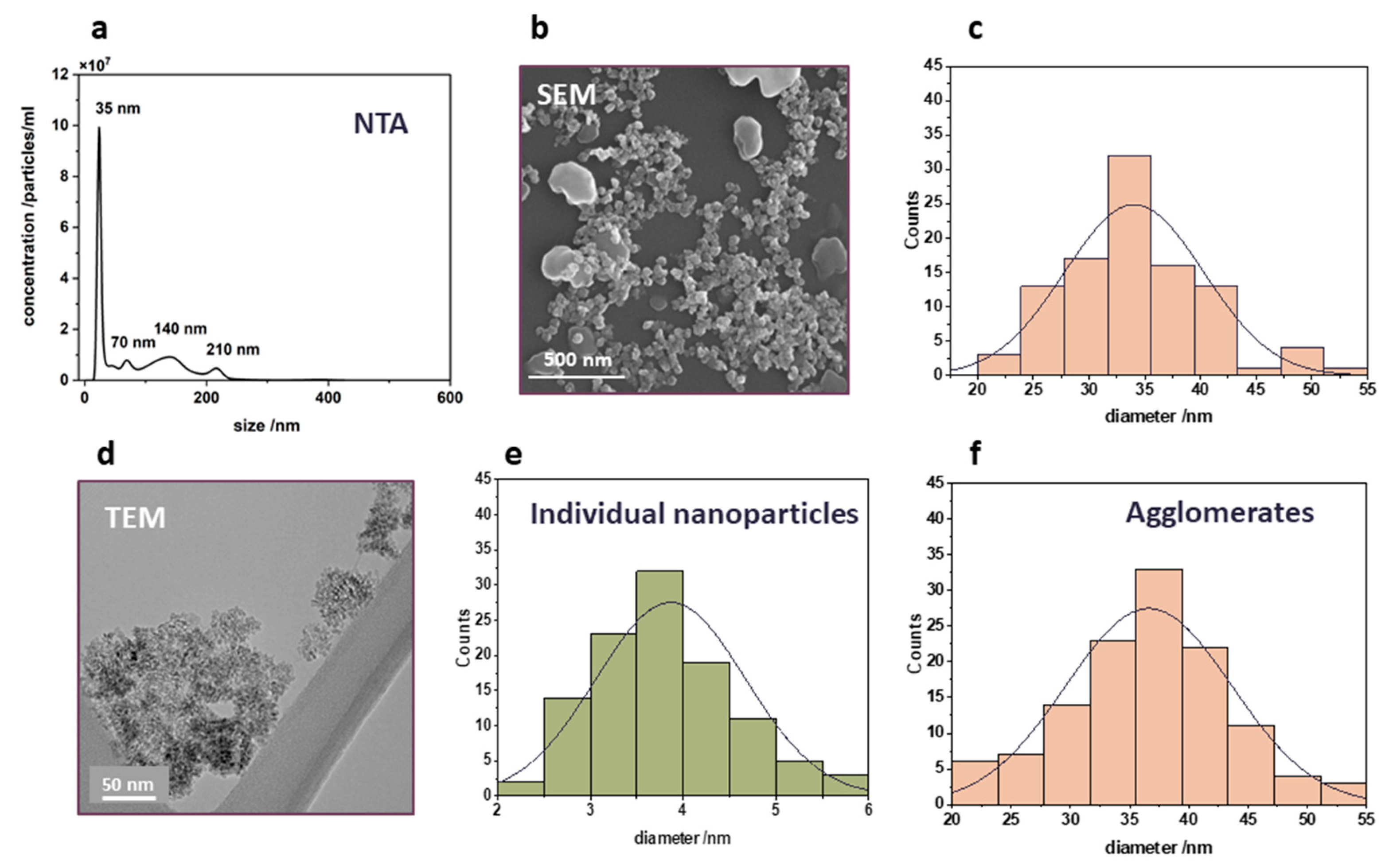 Preprints 111012 g002