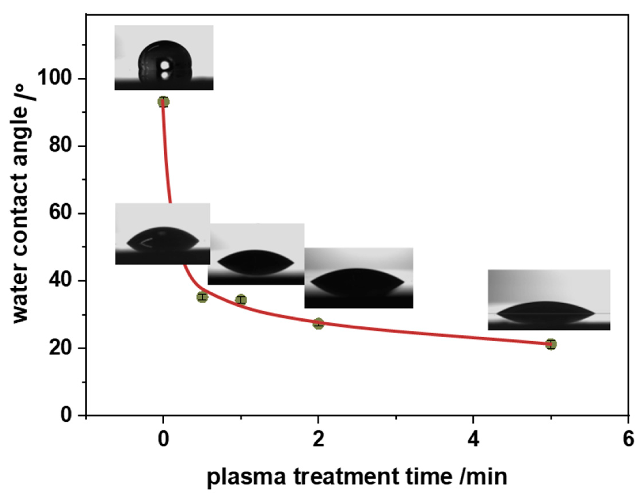 Preprints 111012 g004