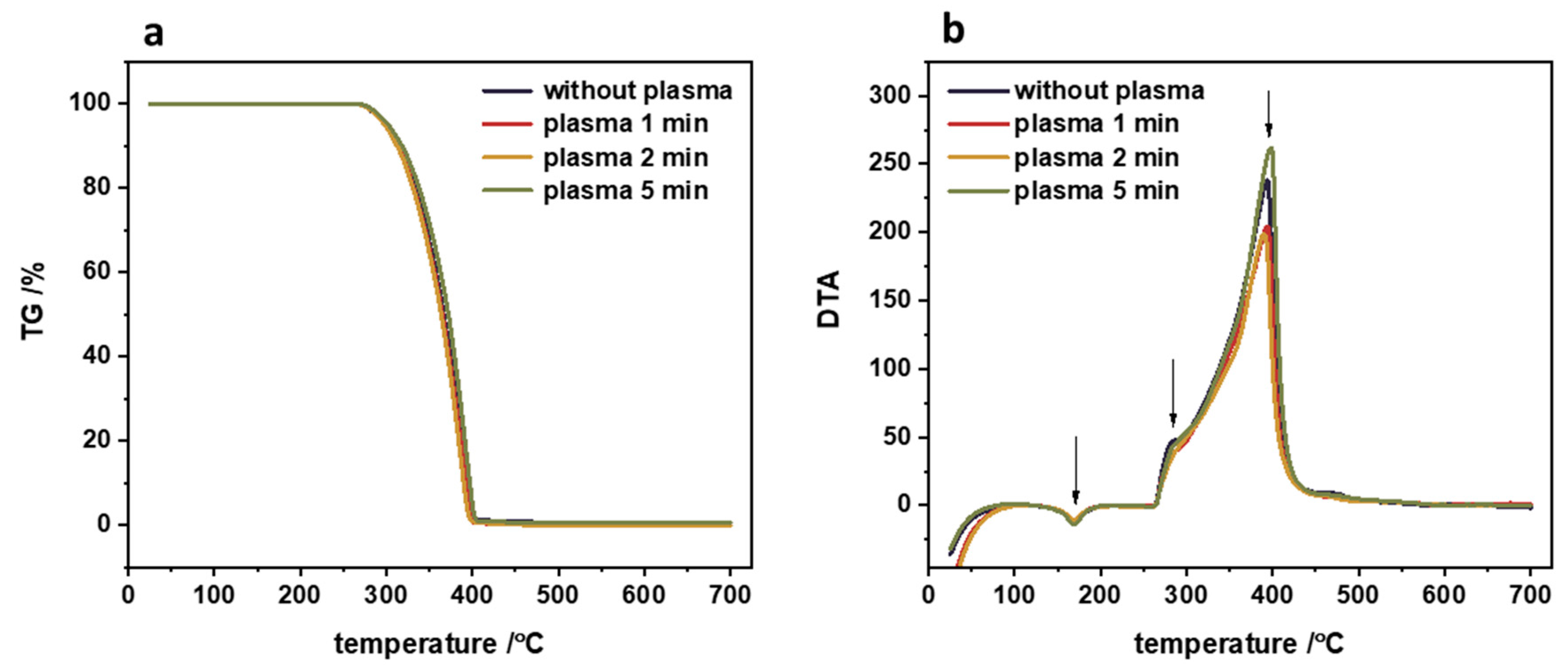 Preprints 111012 g005