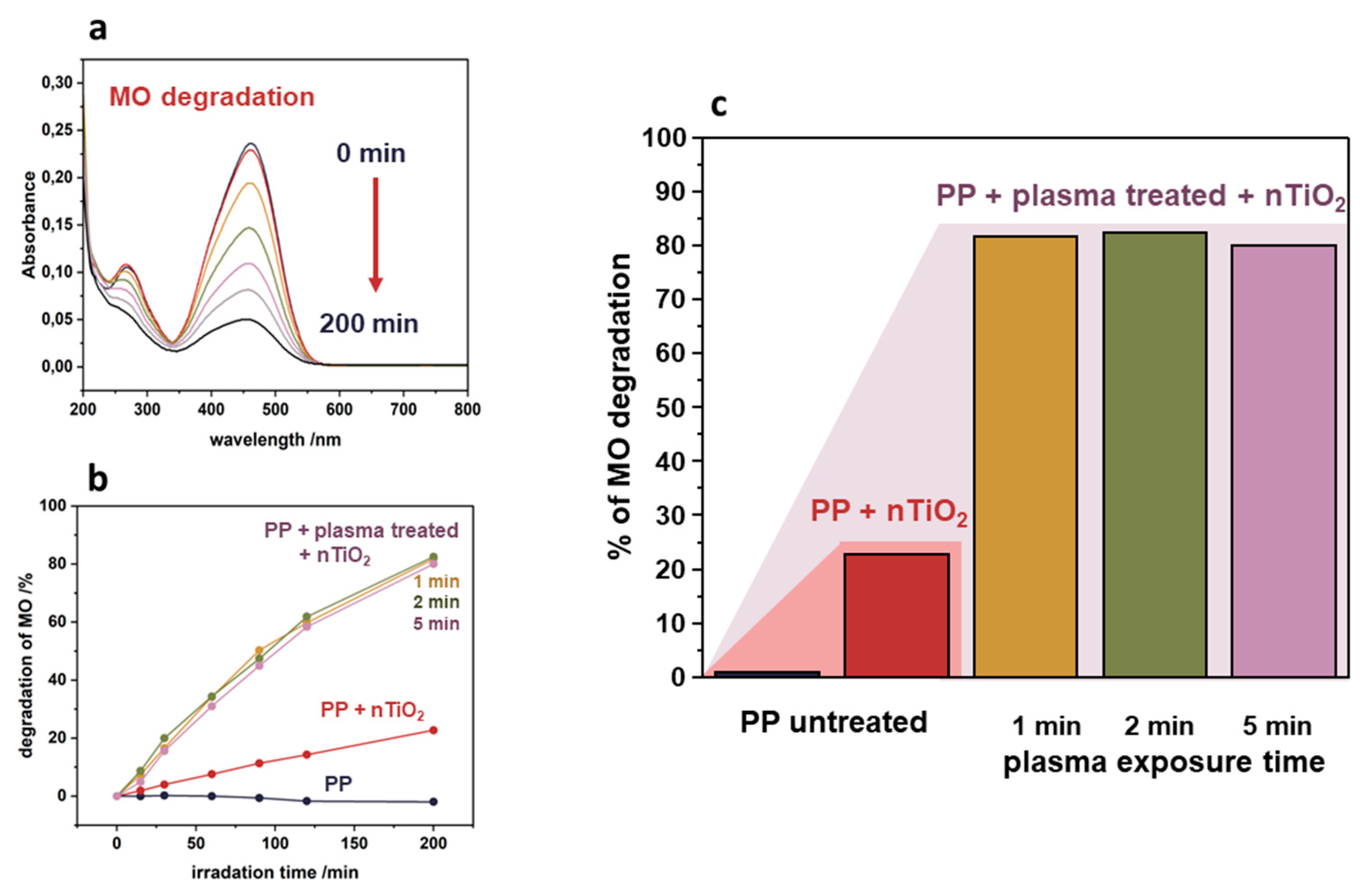 Preprints 111012 g008