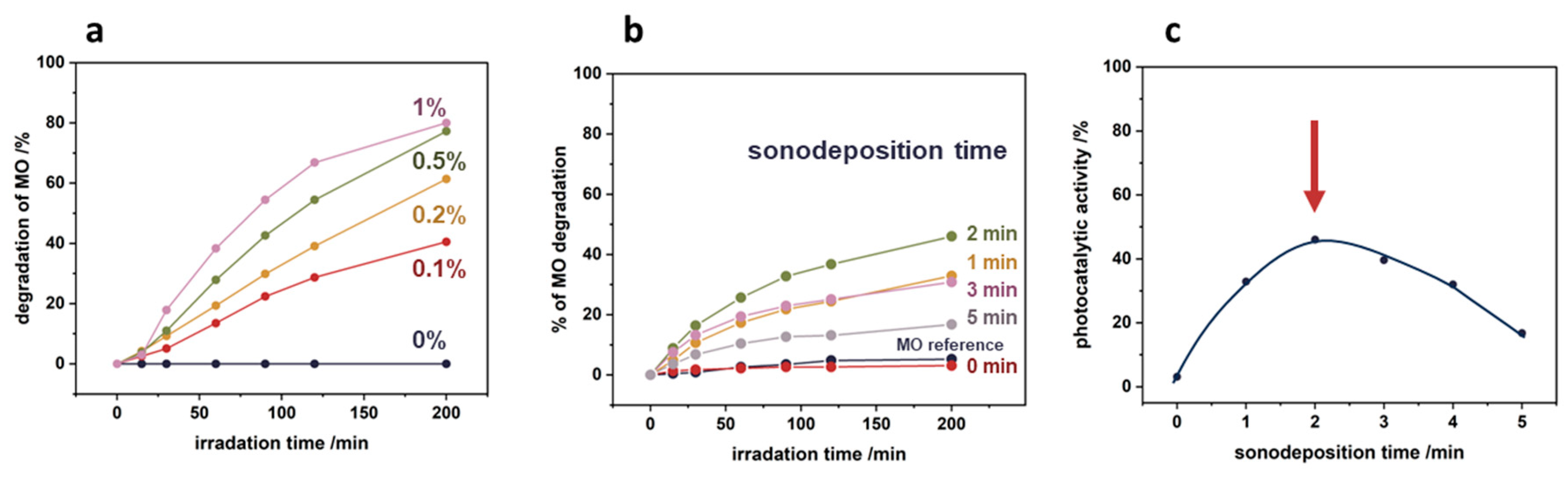 Preprints 111012 g009