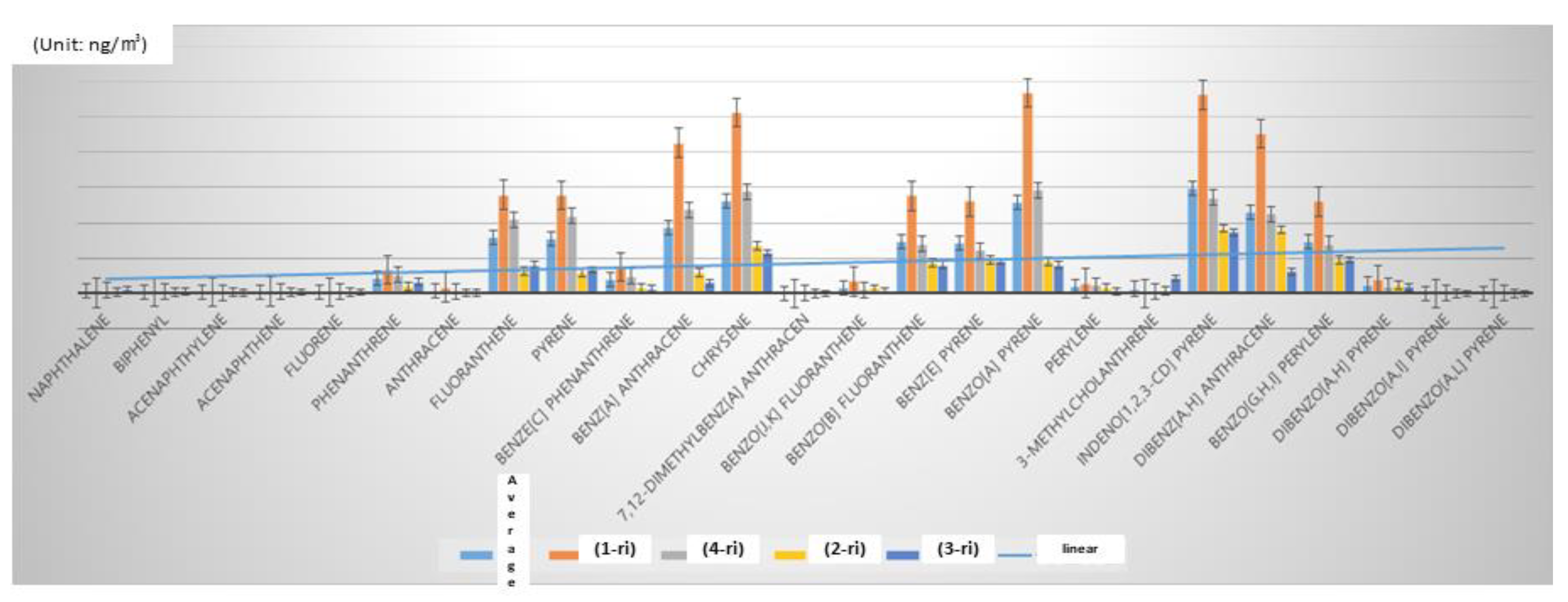 Preprints 68011 g007