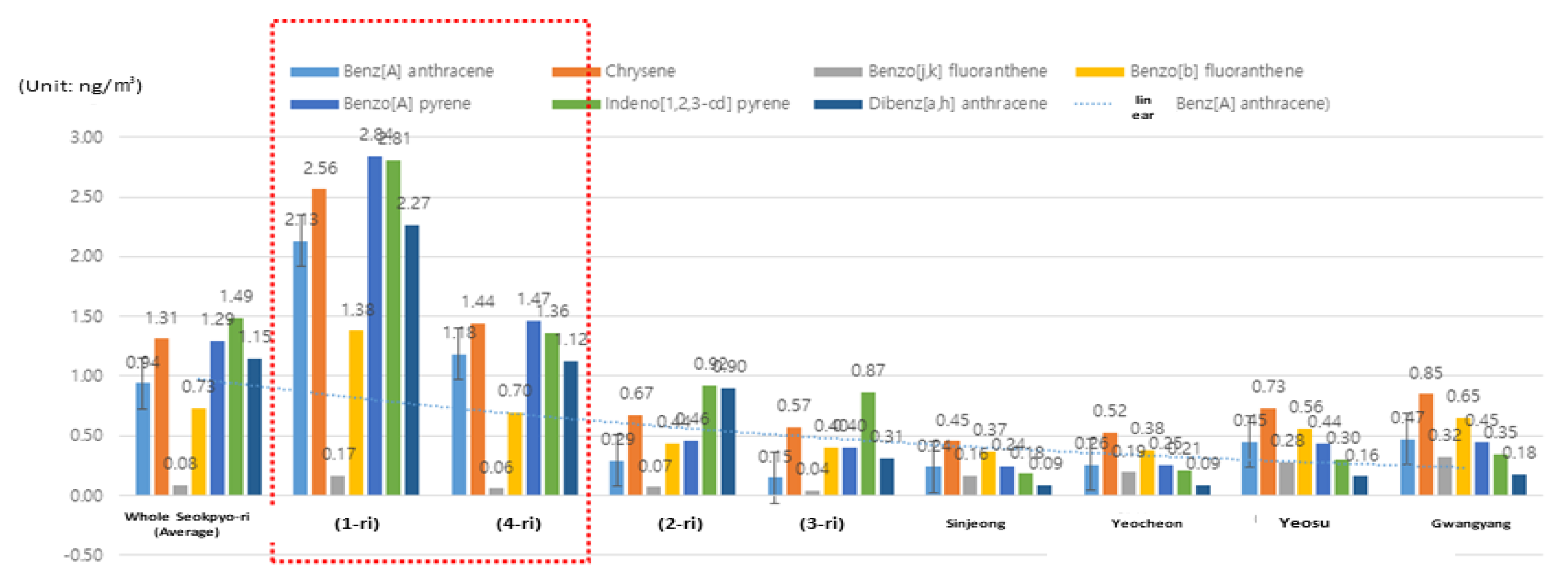 Preprints 68011 g008