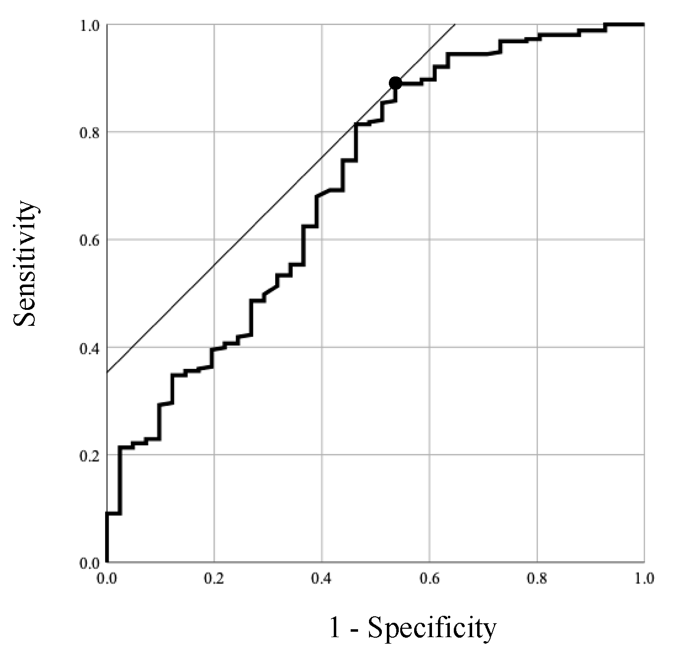 Preprints 74611 g002