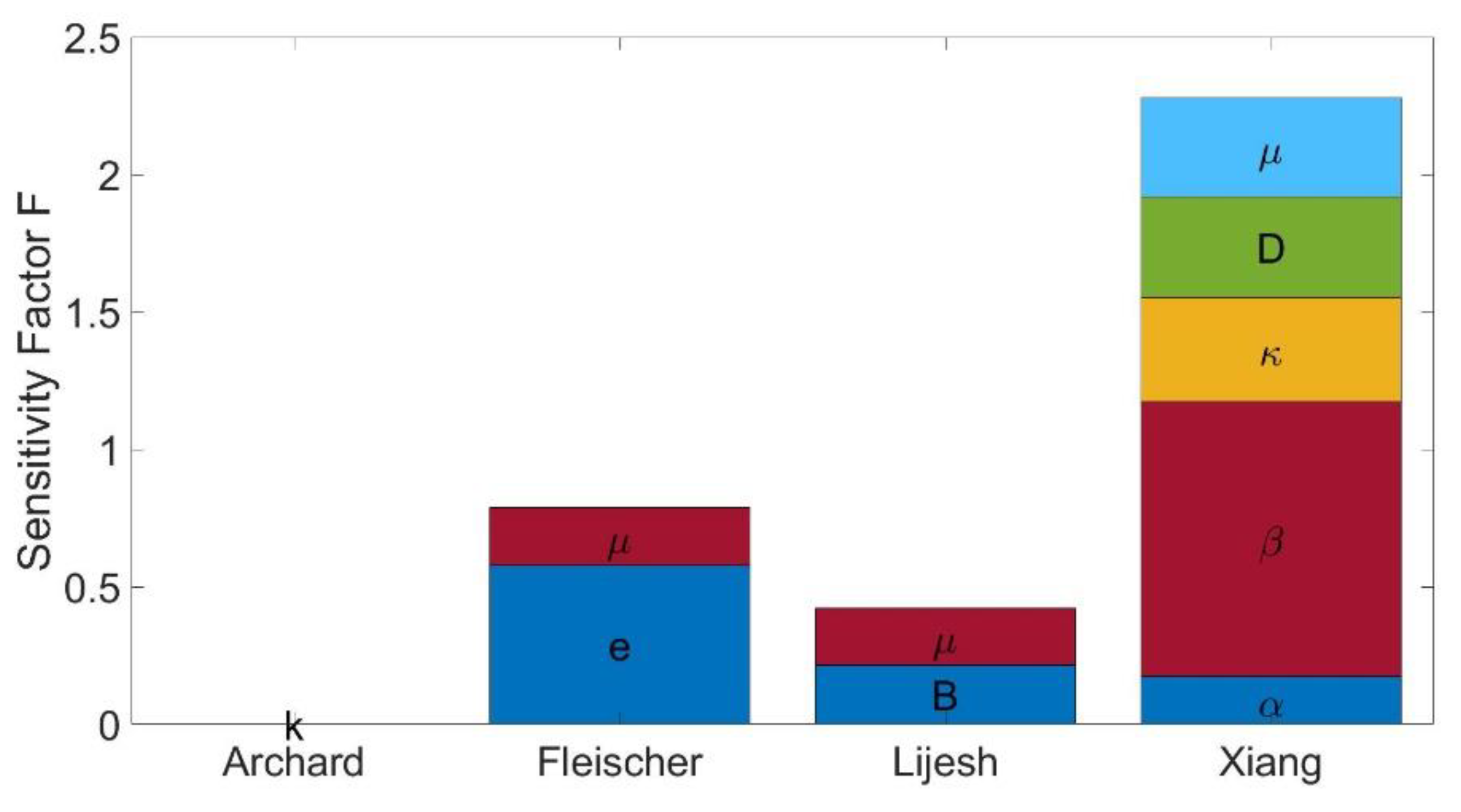 Preprints 80090 g005