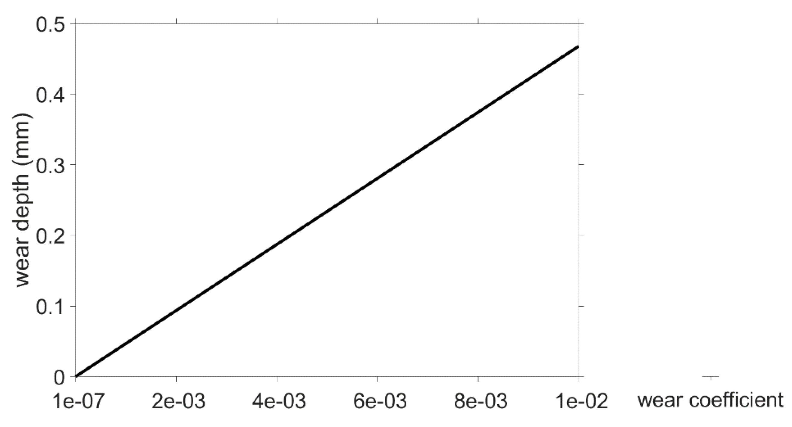 Preprints 80090 g006