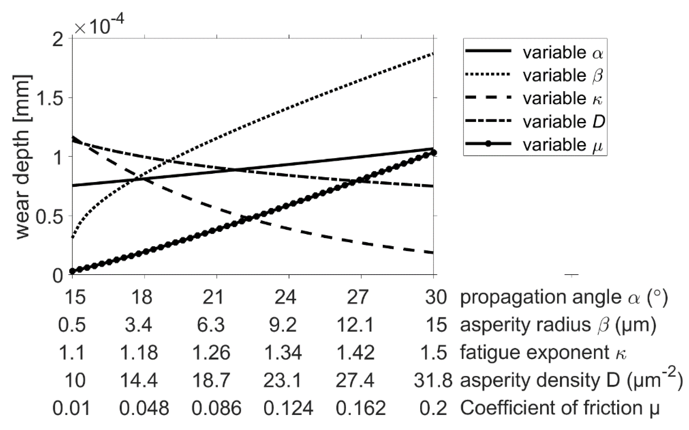 Preprints 80090 g009