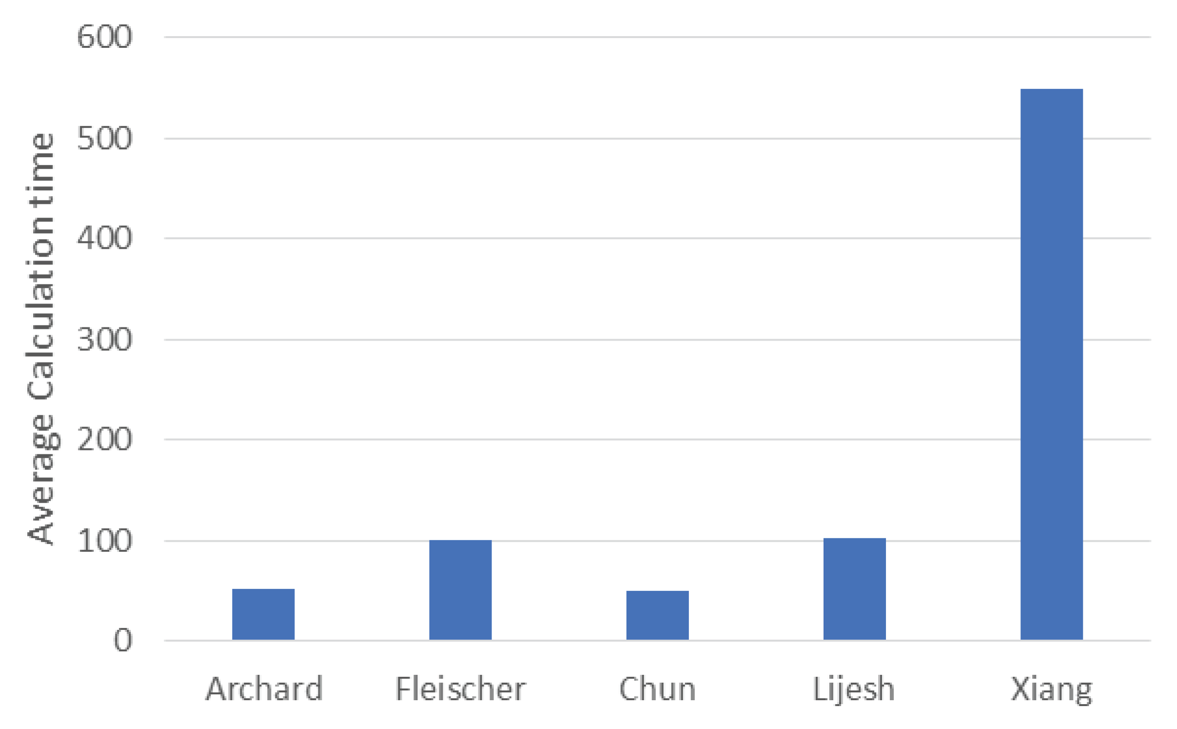 Preprints 80090 g011