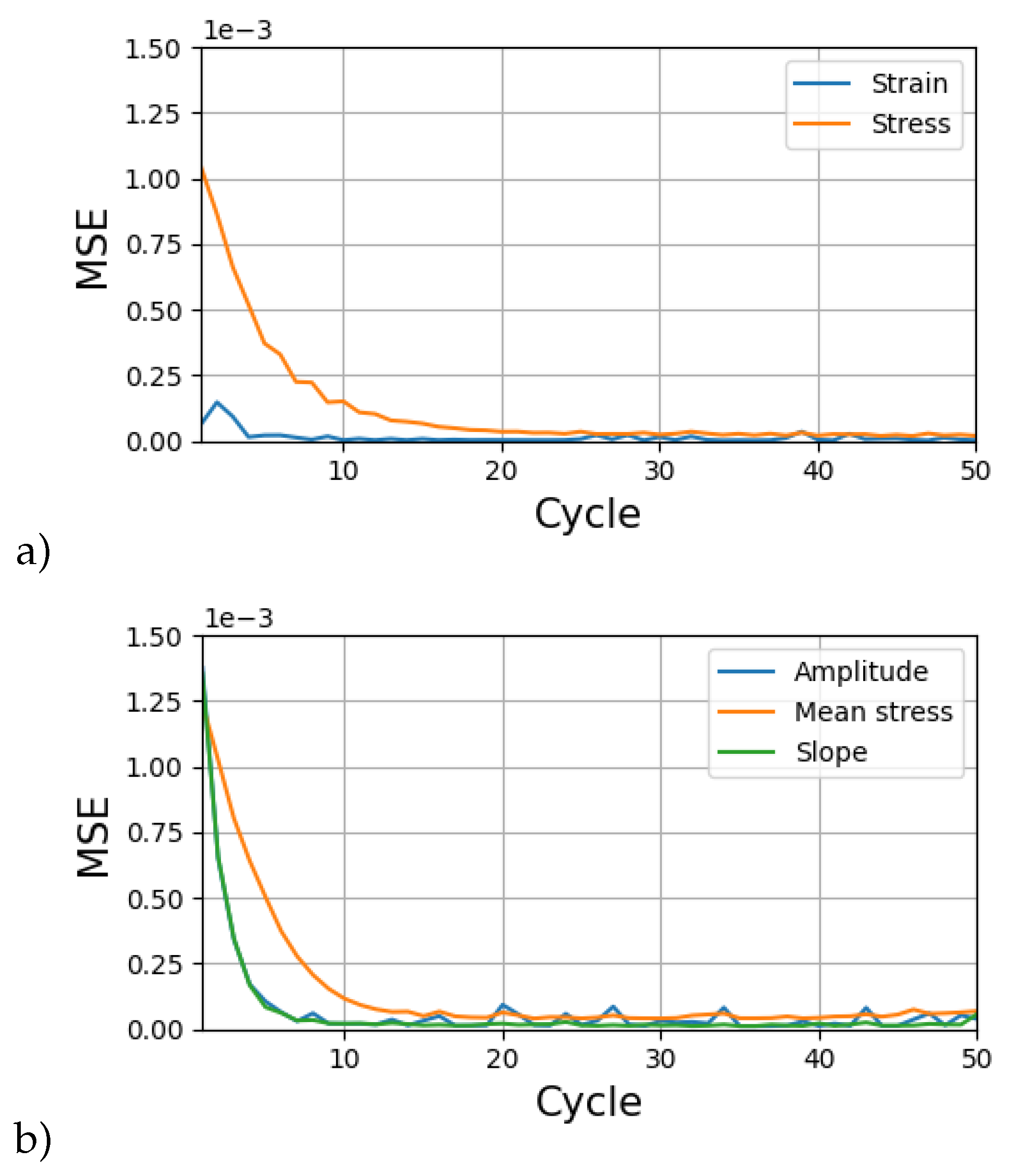 Preprints 107873 g004