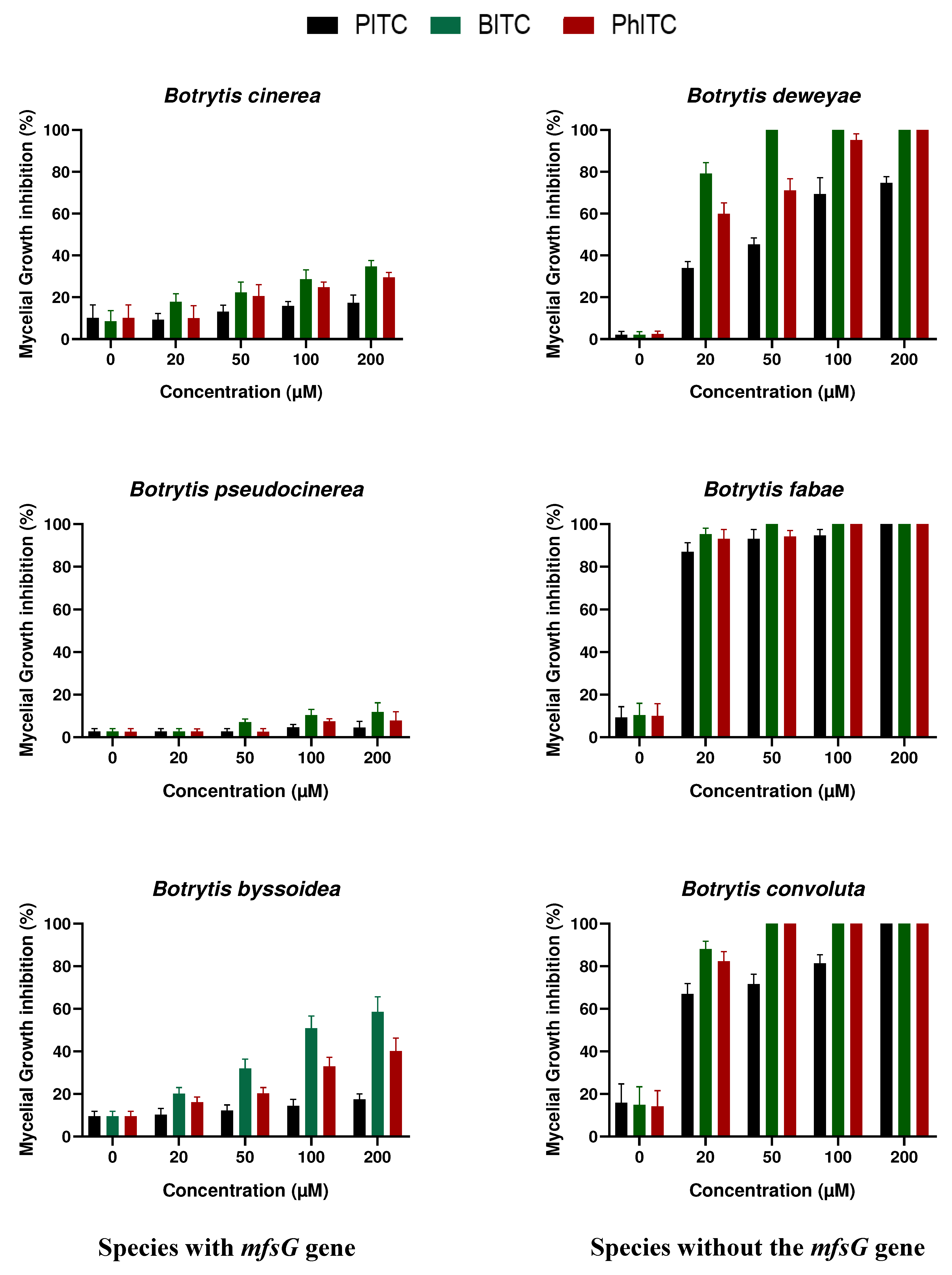 Preprints 97559 g002