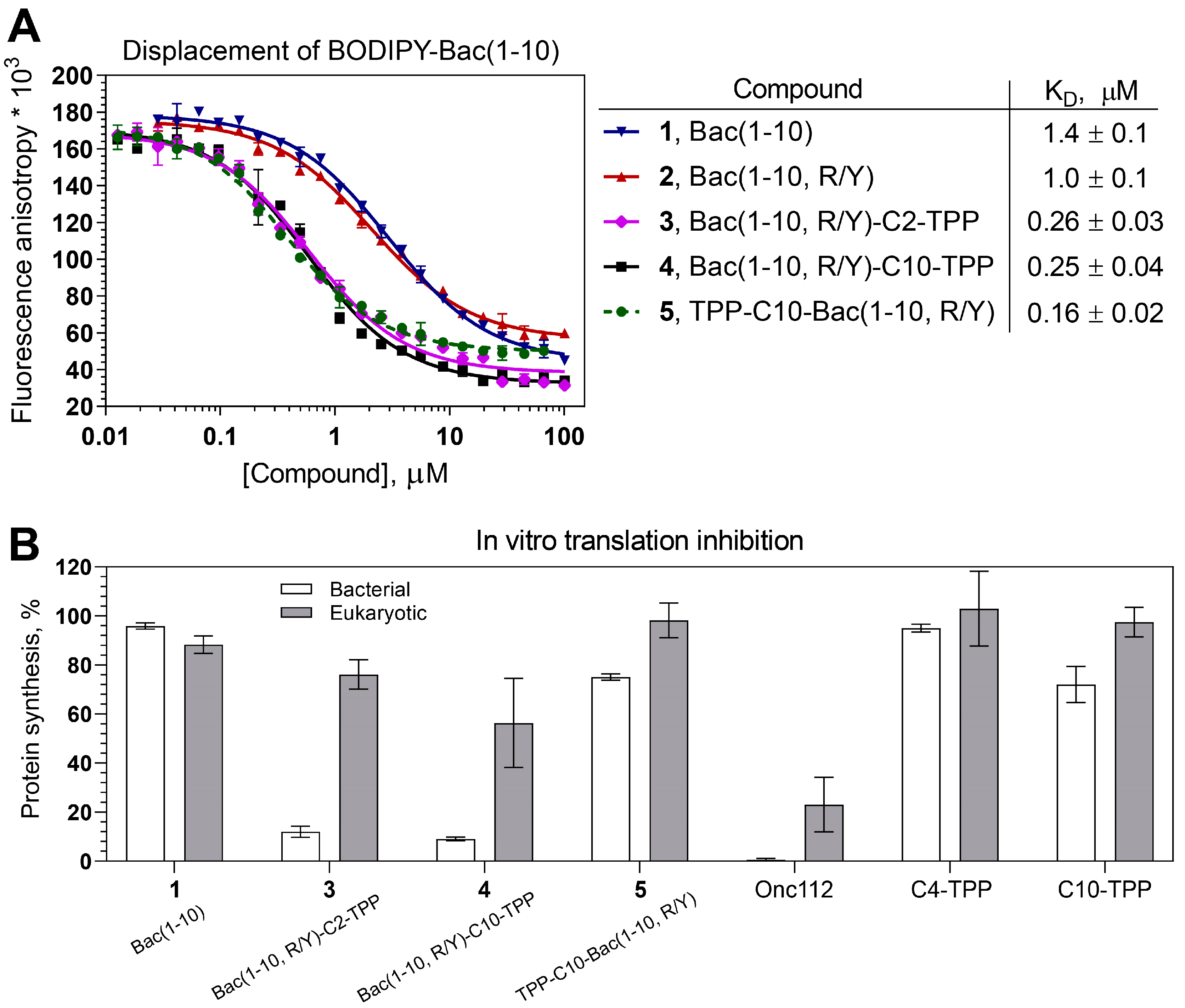 Preprints 92763 g002