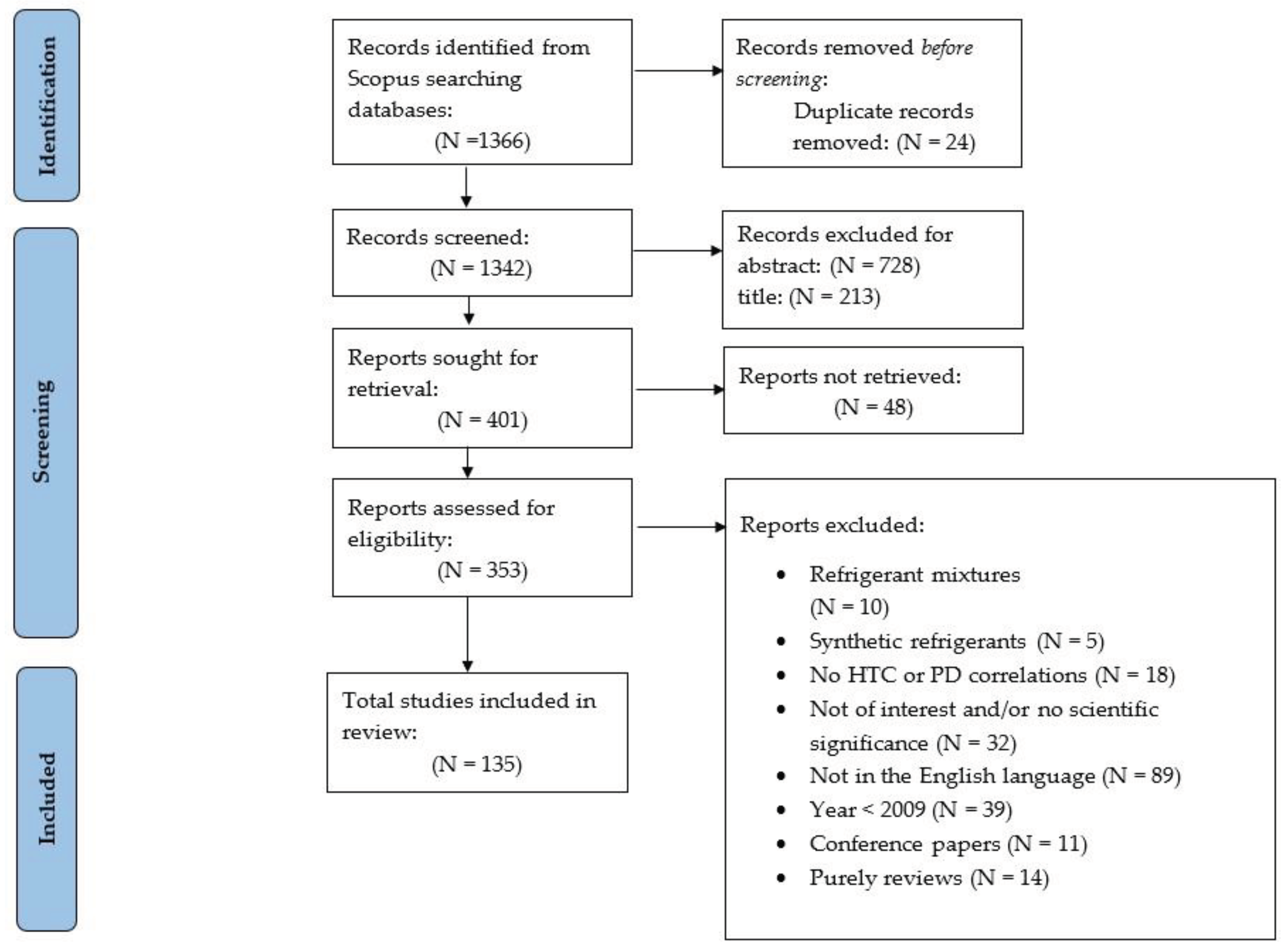 Preprints 100744 g001