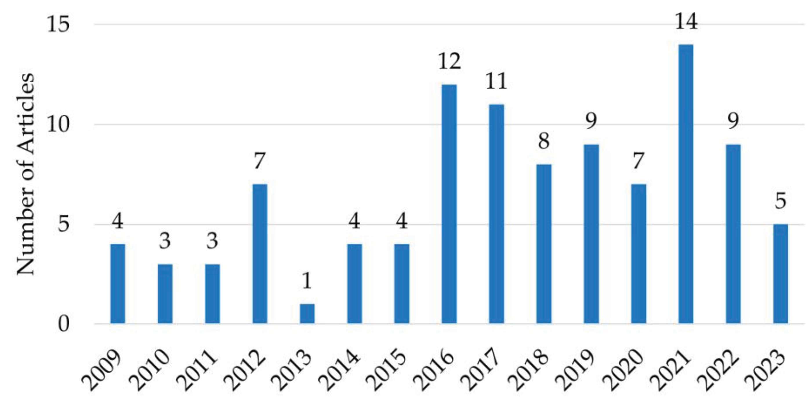 Preprints 100744 g002