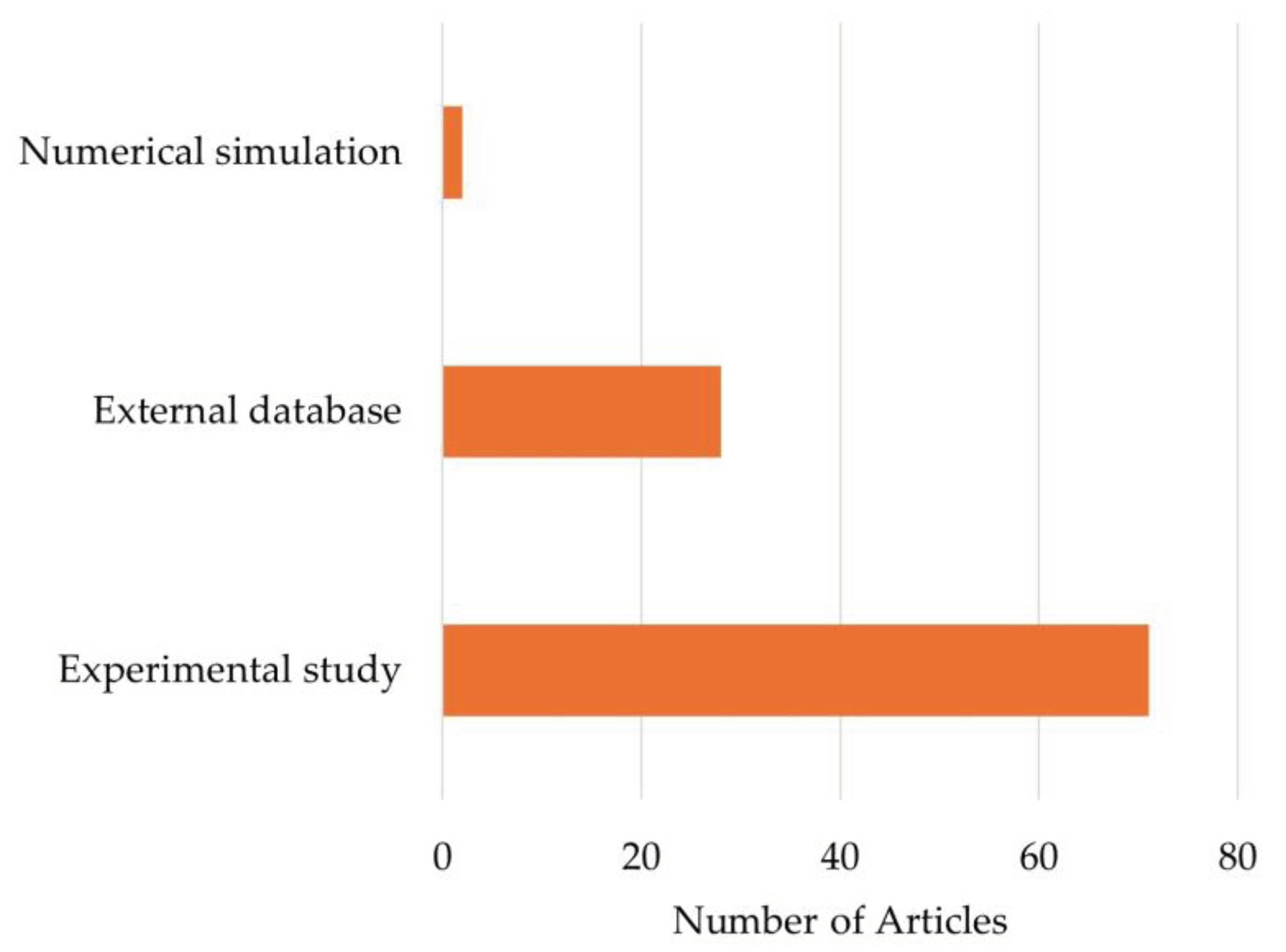 Preprints 100744 g003