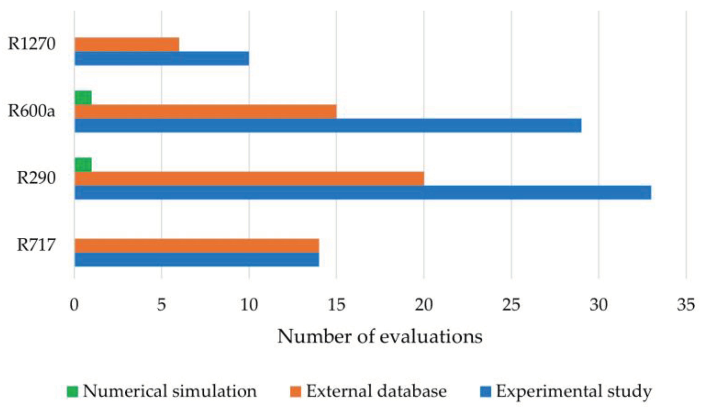 Preprints 100744 g004