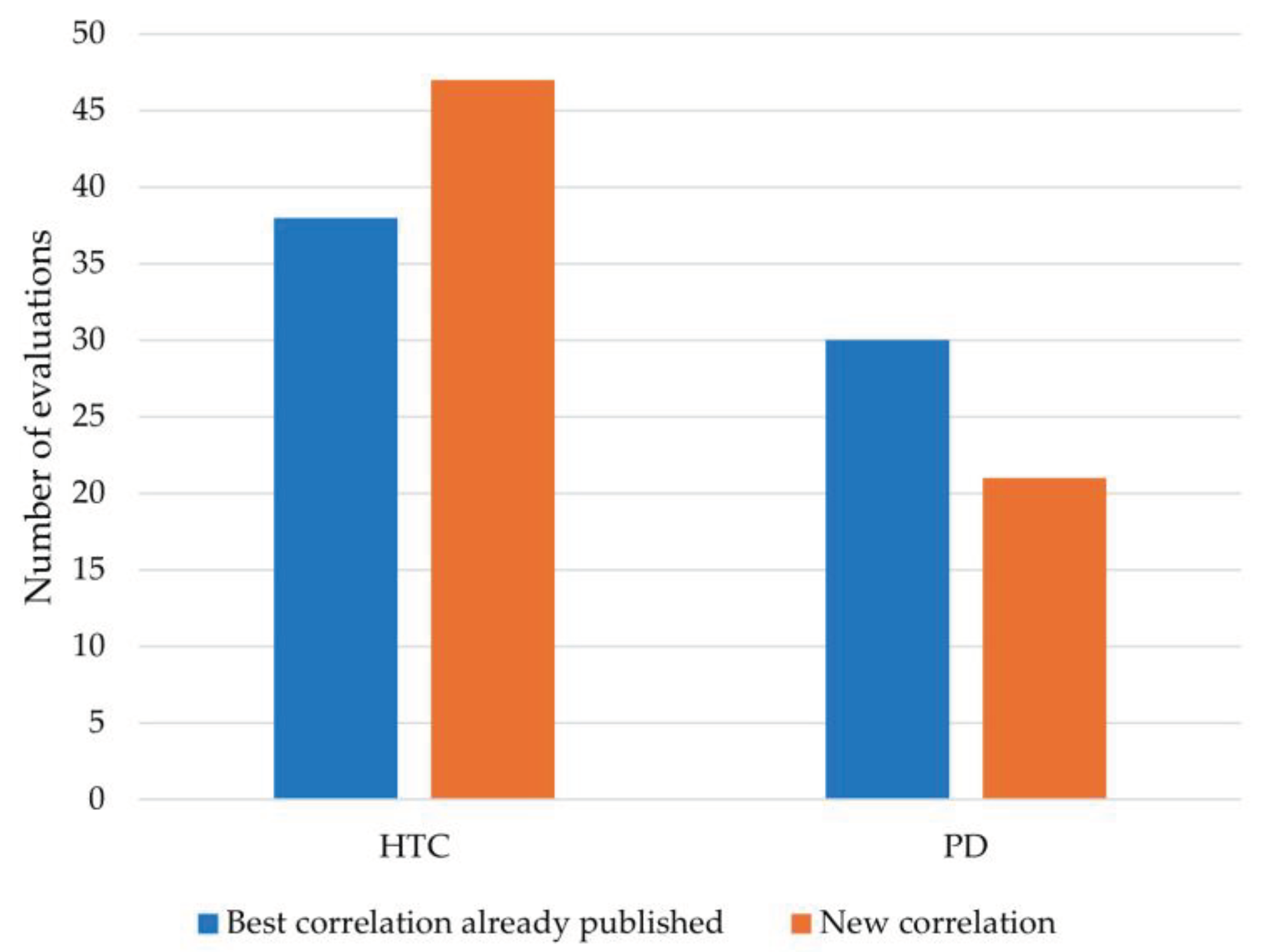 Preprints 100744 g005