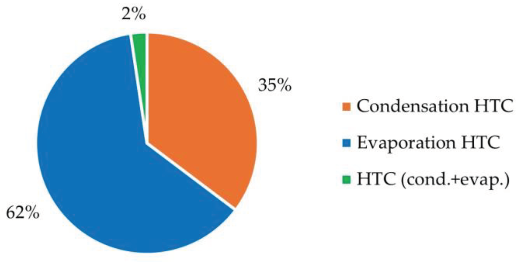 Preprints 100744 g006