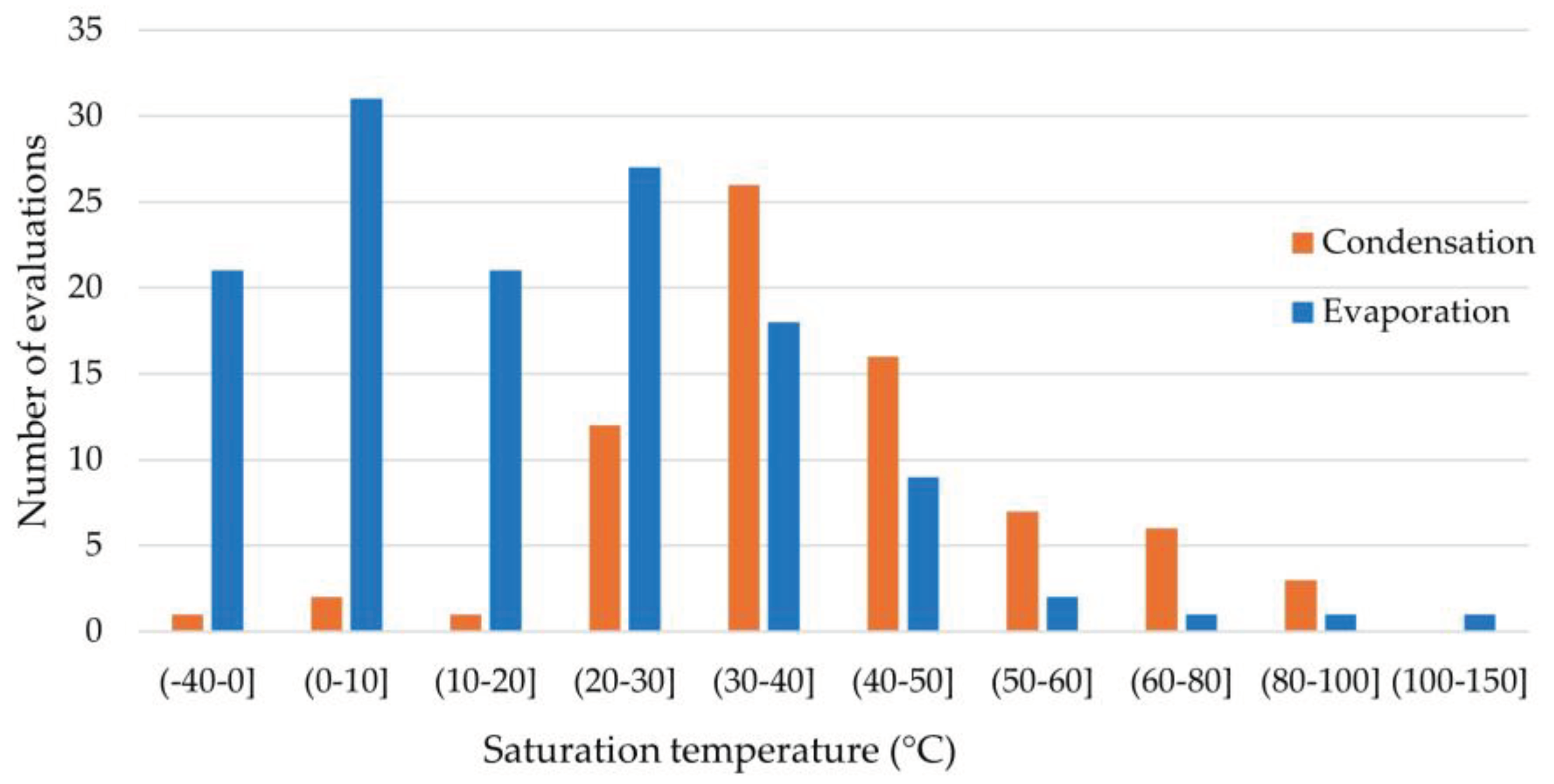 Preprints 100744 g008