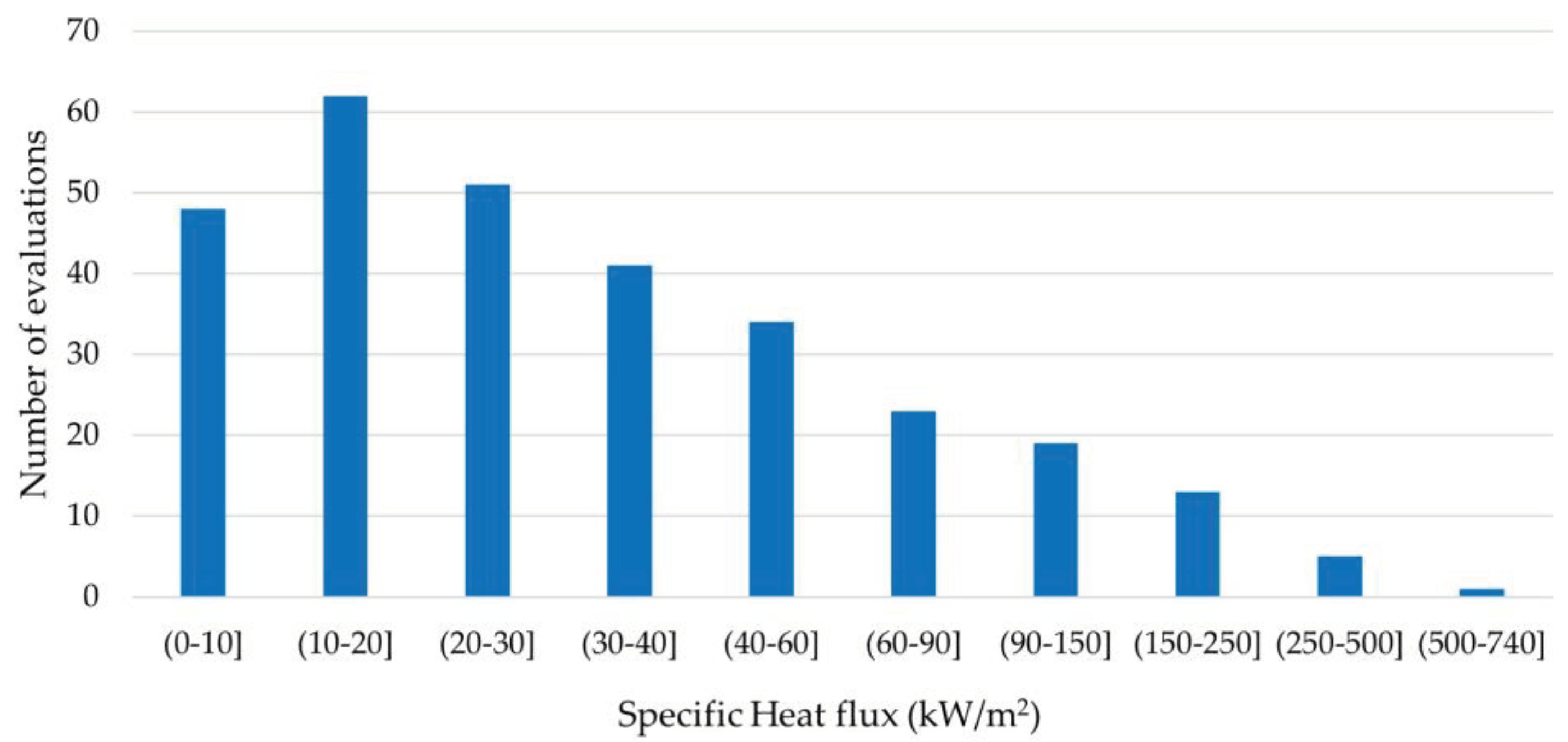 Preprints 100744 g010