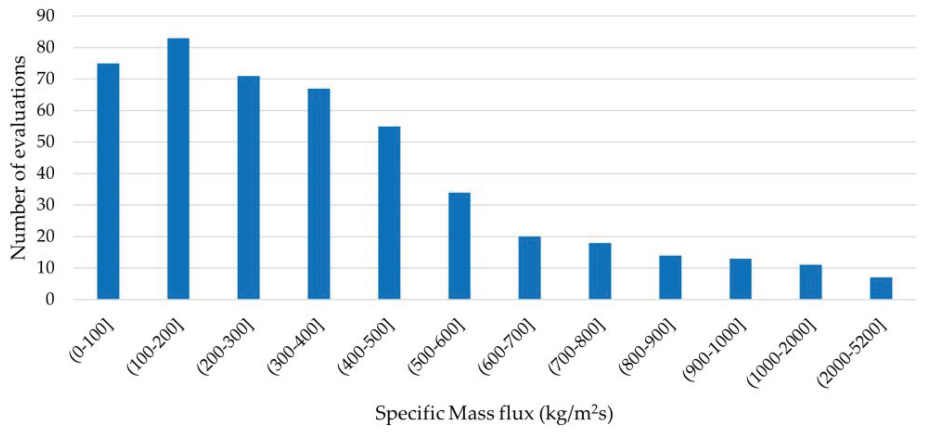 Preprints 100744 g011