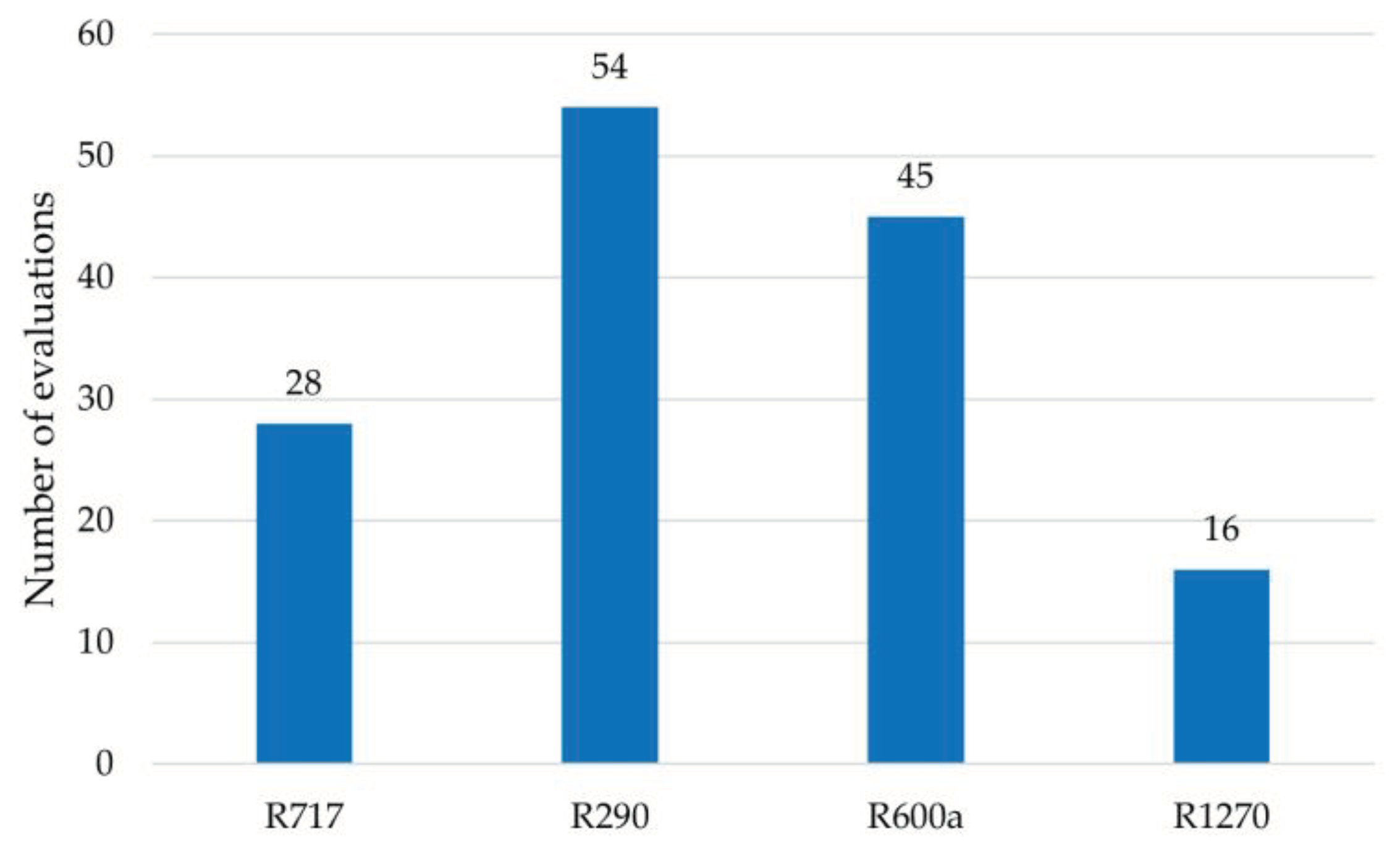 Preprints 100744 g012