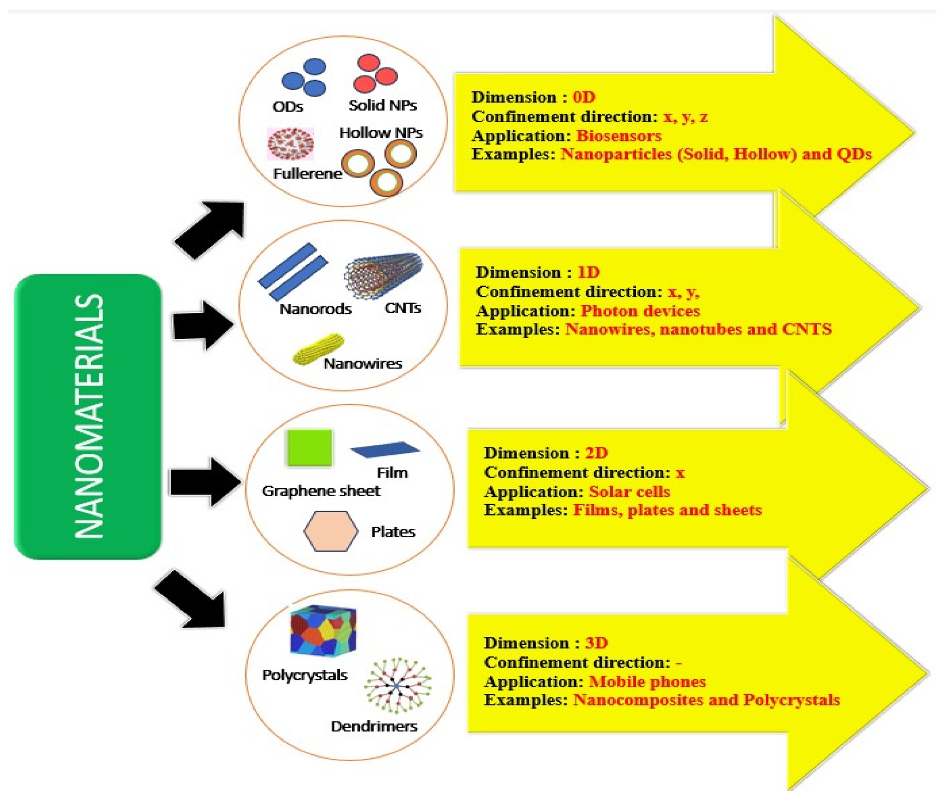 Preprints 112913 g001